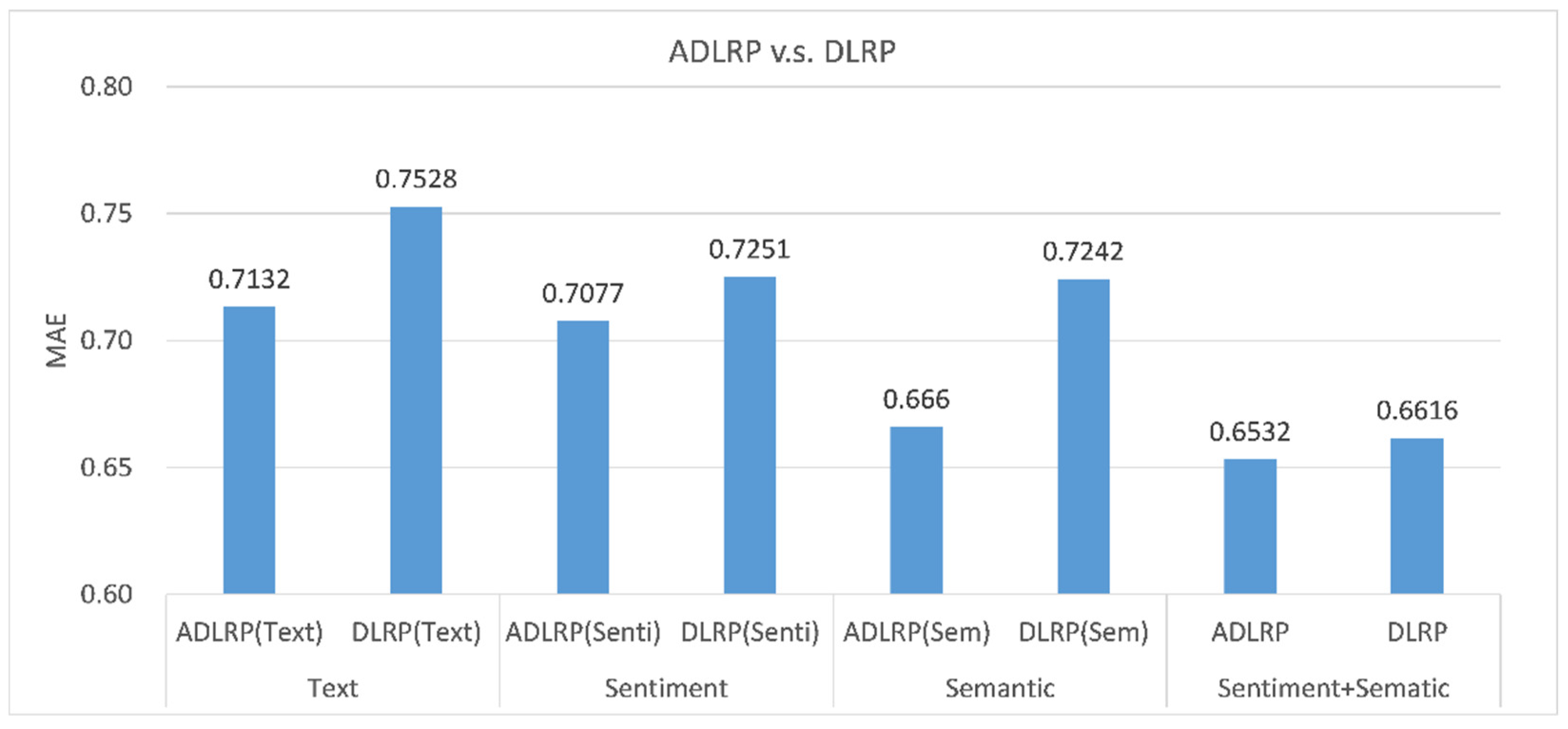 Applsci 12 02118 g007