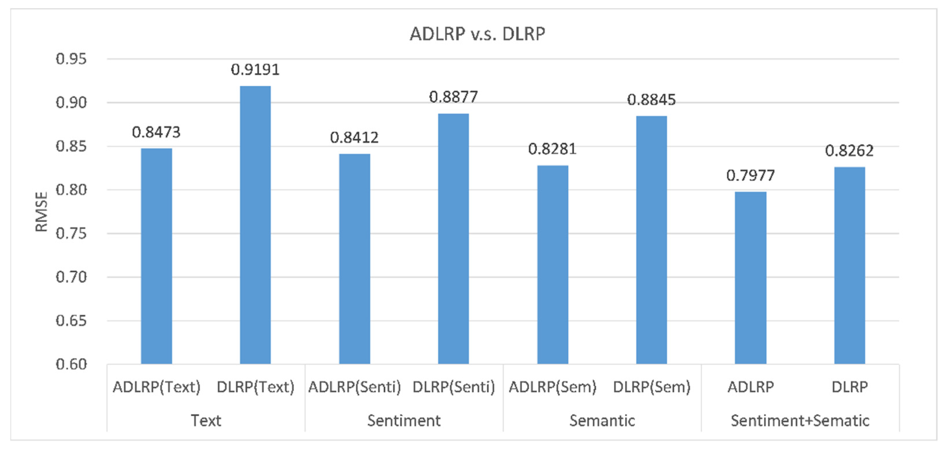 Applsci 12 02118 g008