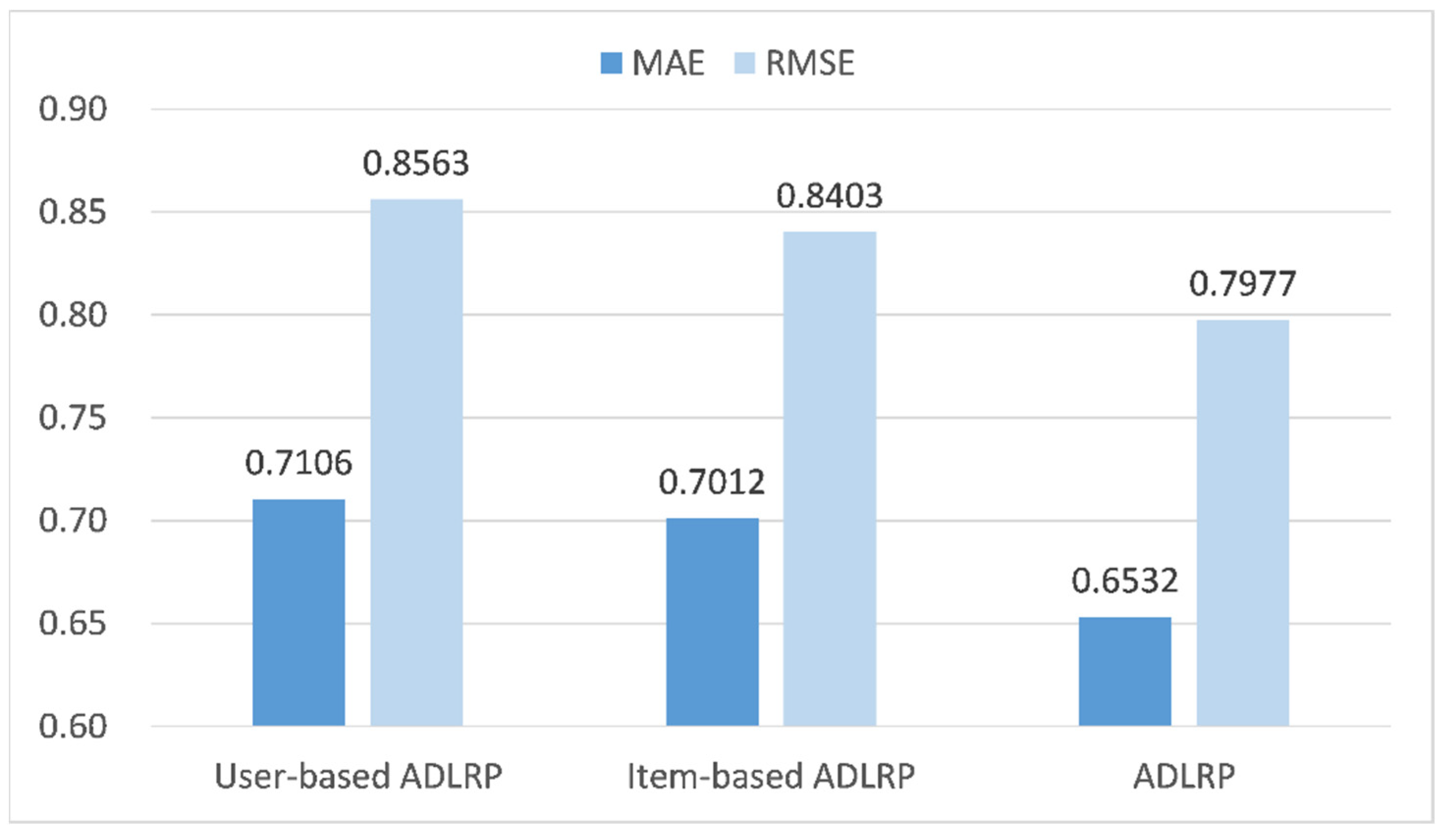 Applsci 12 02118 g009