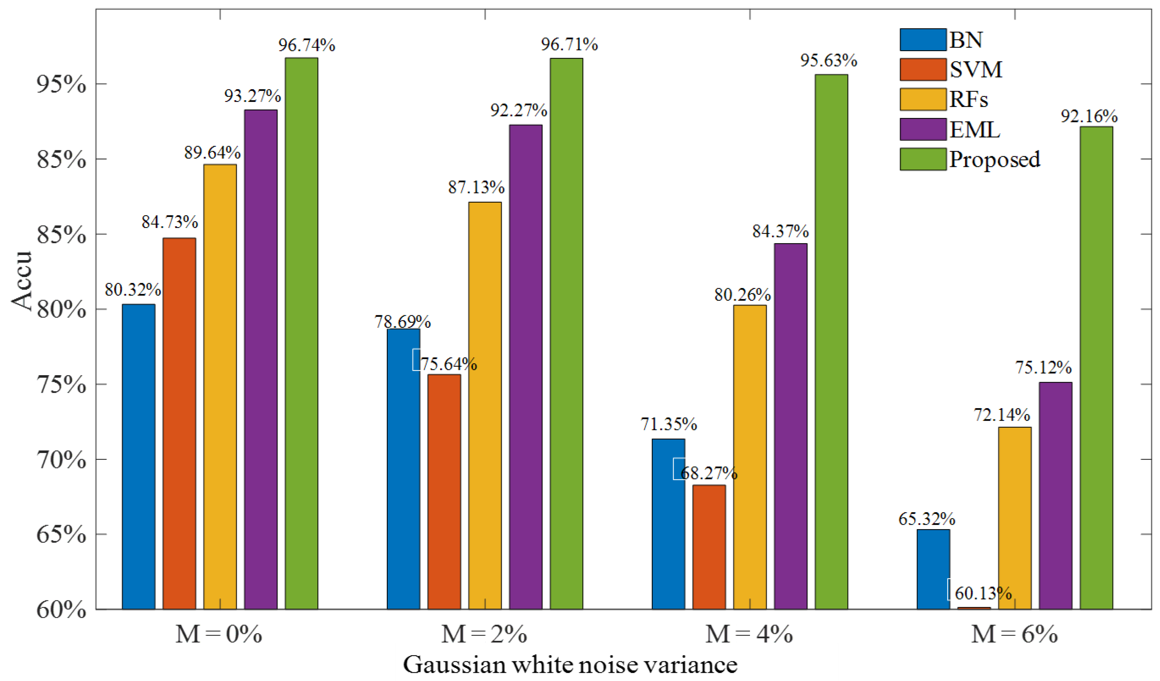 Applsci 12 02121 g003 550
