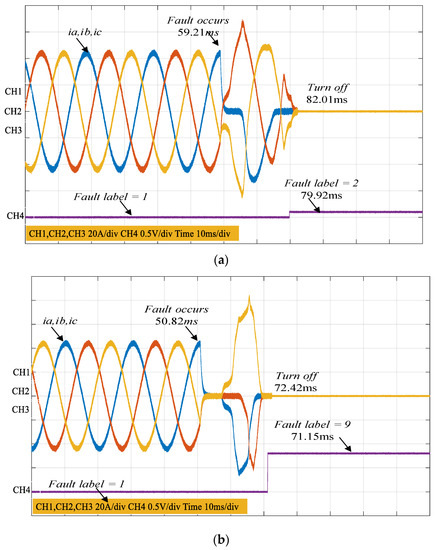 A Robust Accuracy Weighted Random Forests Algorithm for IGBTs Fault ...