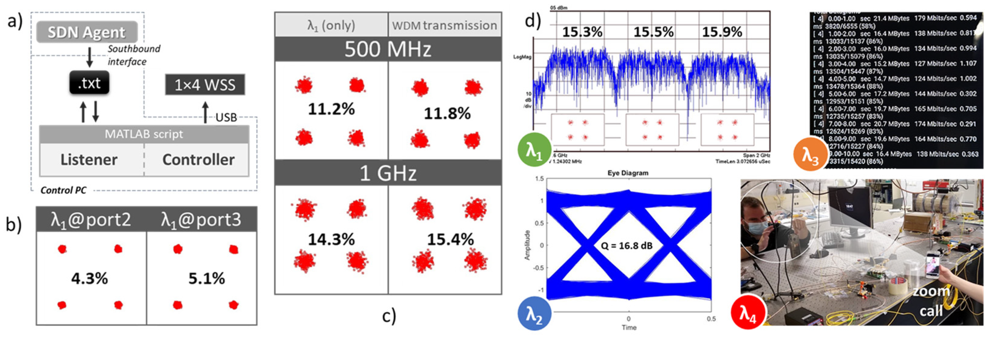 Applsci 12 02122 g009 550