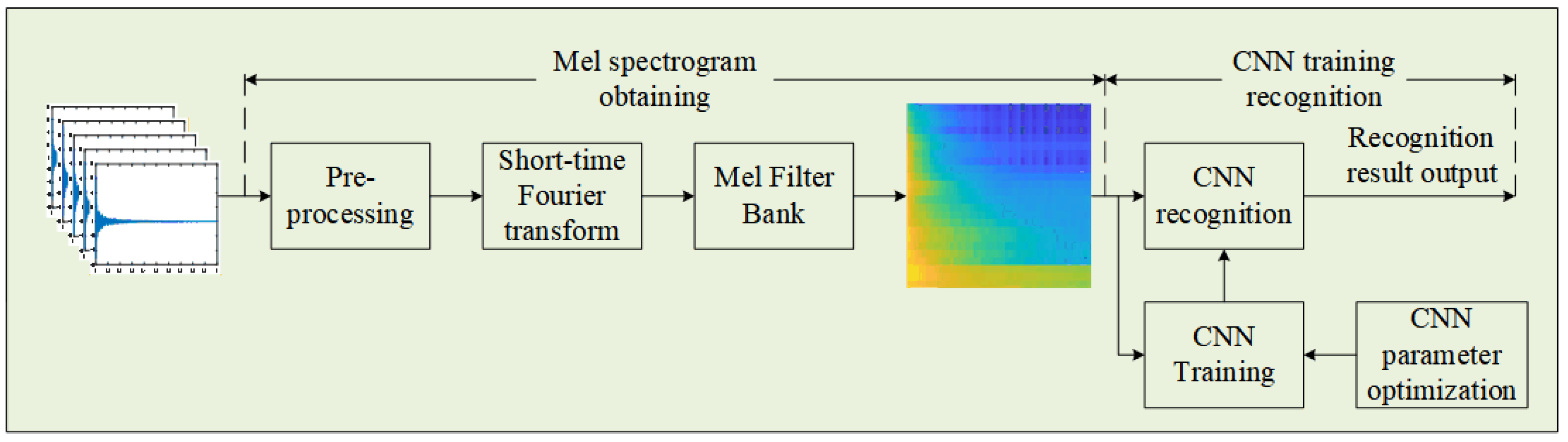 Applsci 12 02127 g001