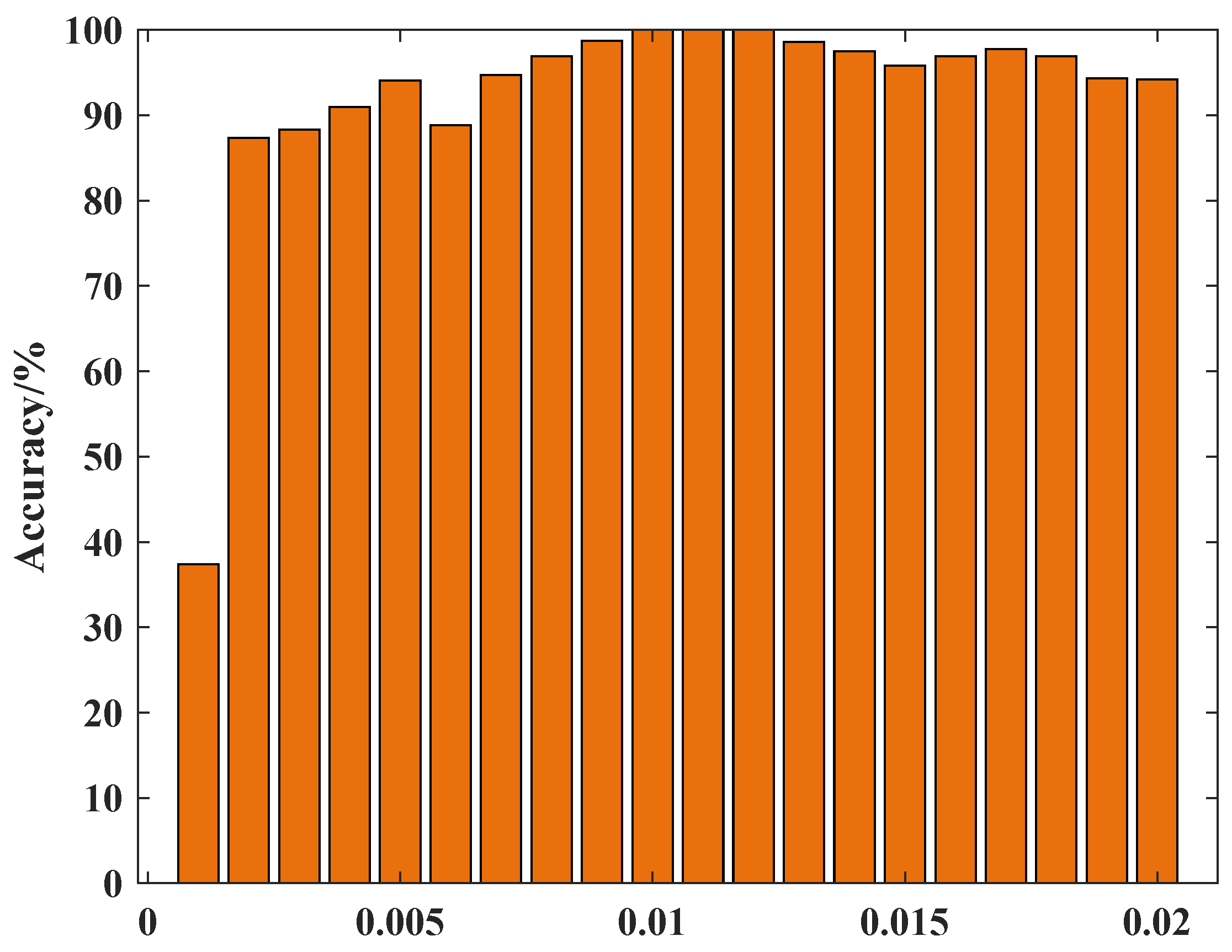 Applsci 12 02127 g006