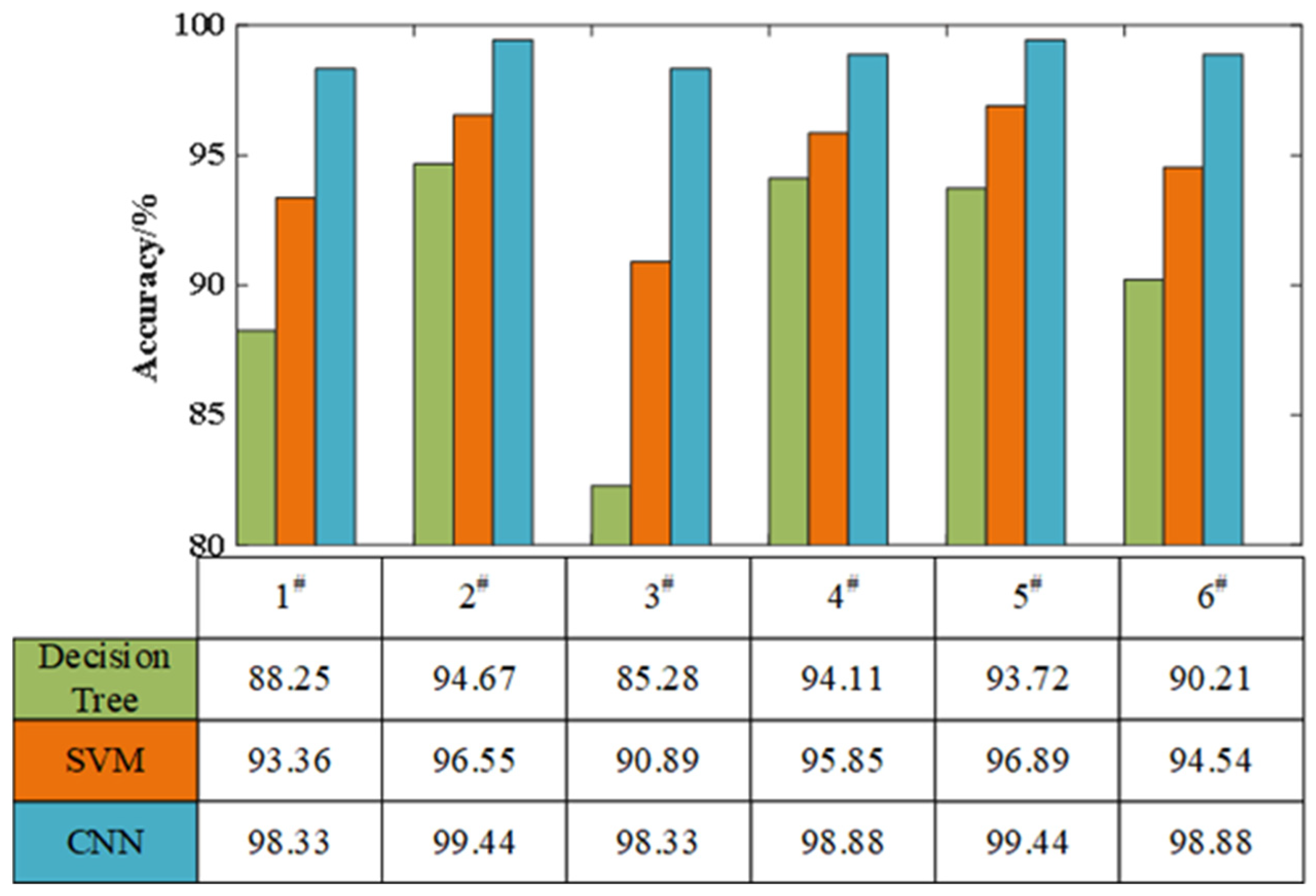 Applsci 12 02127 g008