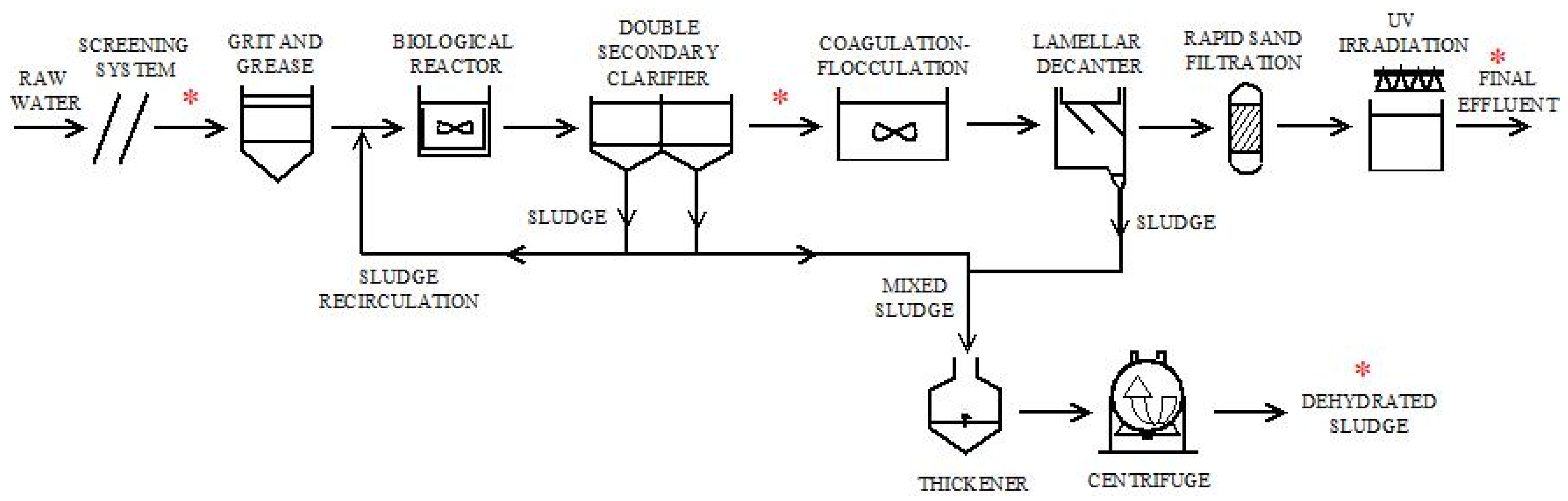 Applsci 12 02133 g001 550