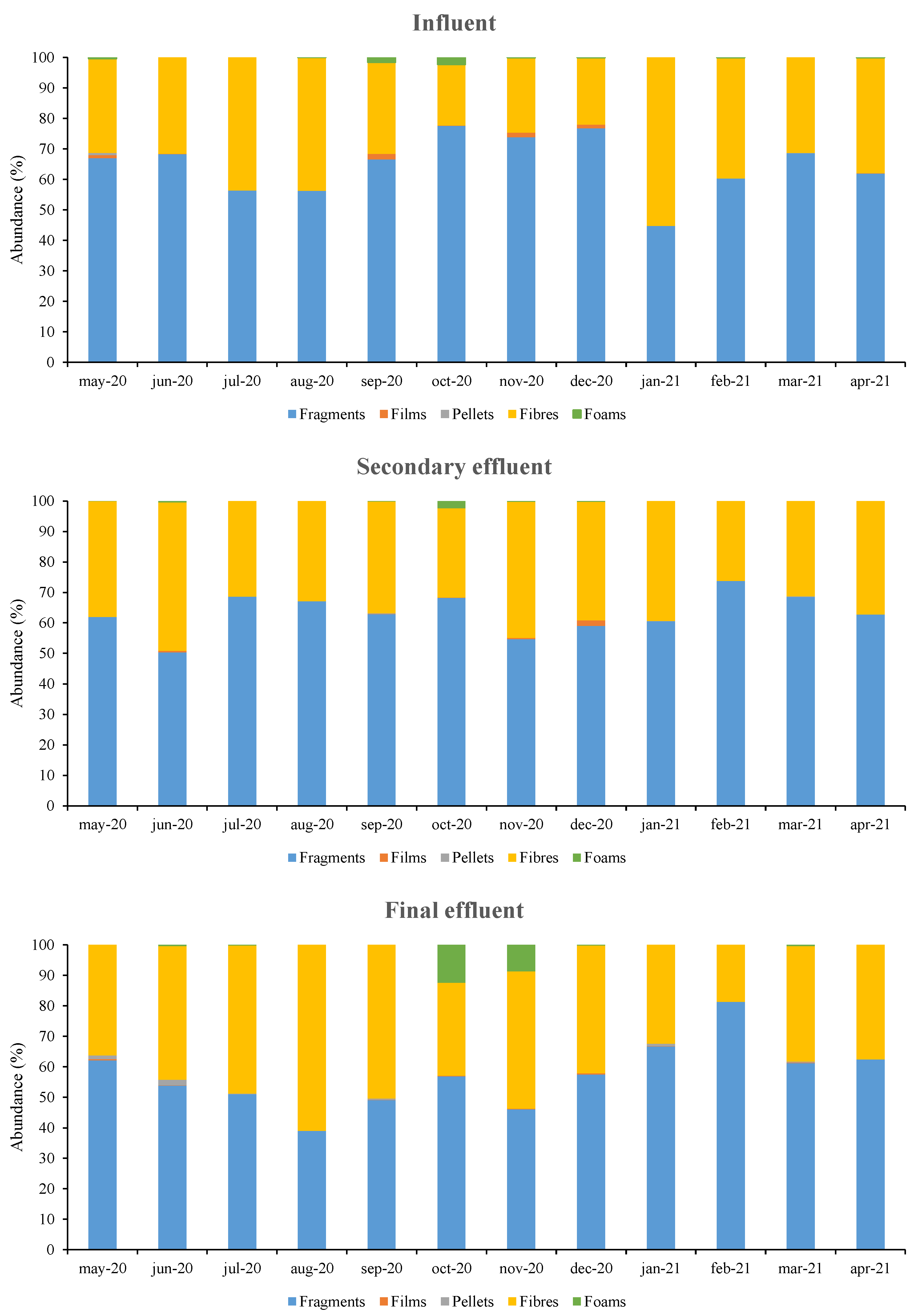 Applsci 12 02133 g005 550