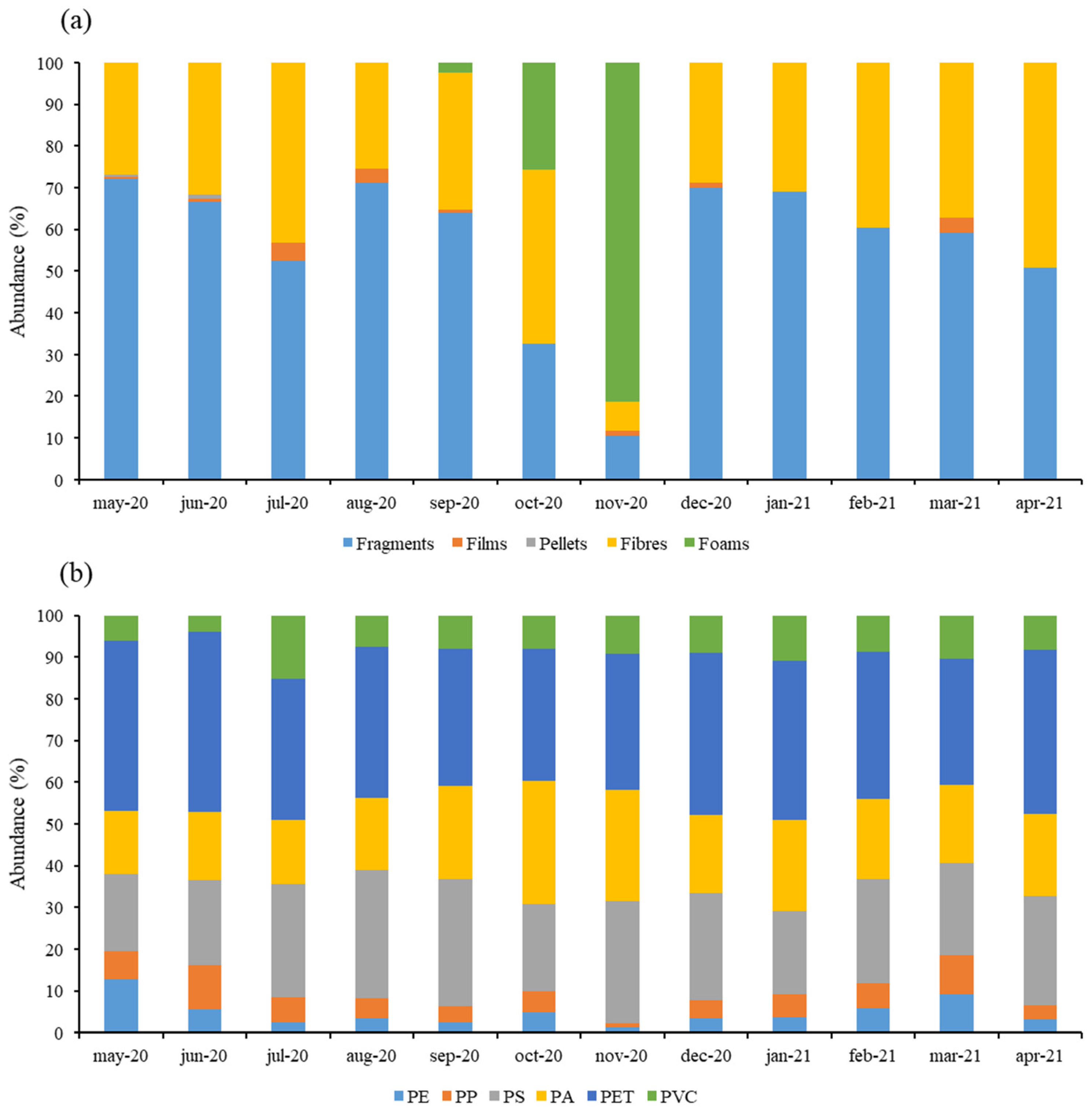Applsci 12 02133 g007 550
