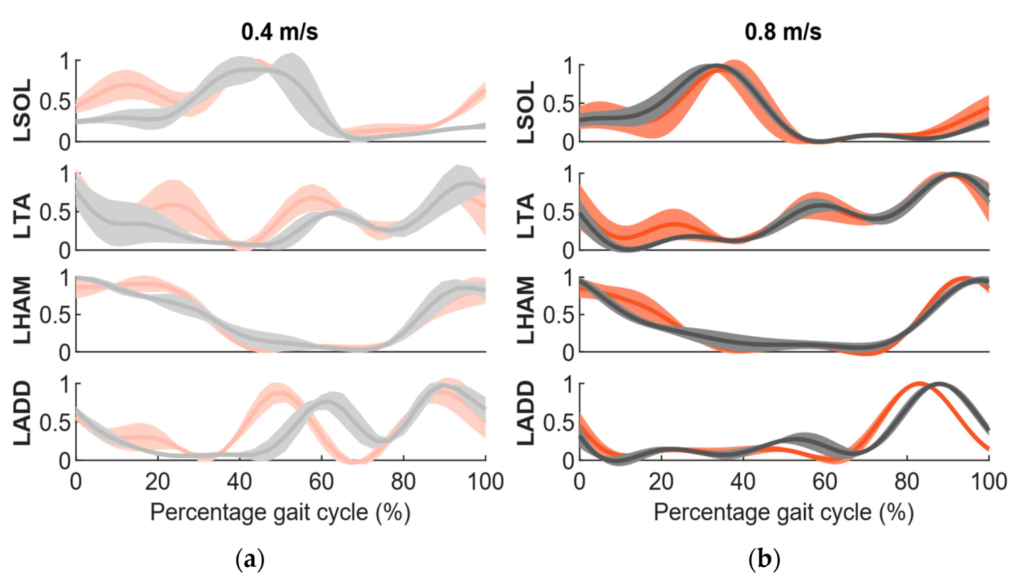 Applsci 12 02135 g002 550