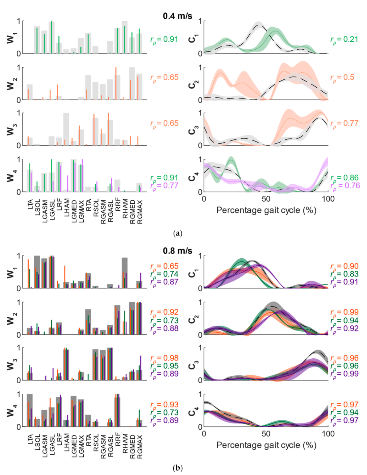 Applsci 12 02135 g005 550