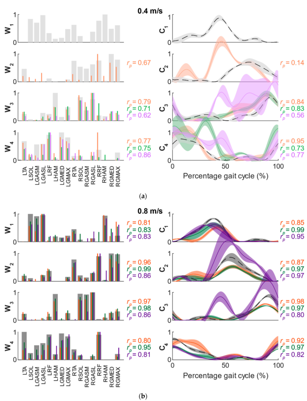 Applsci 12 02135 g006 550