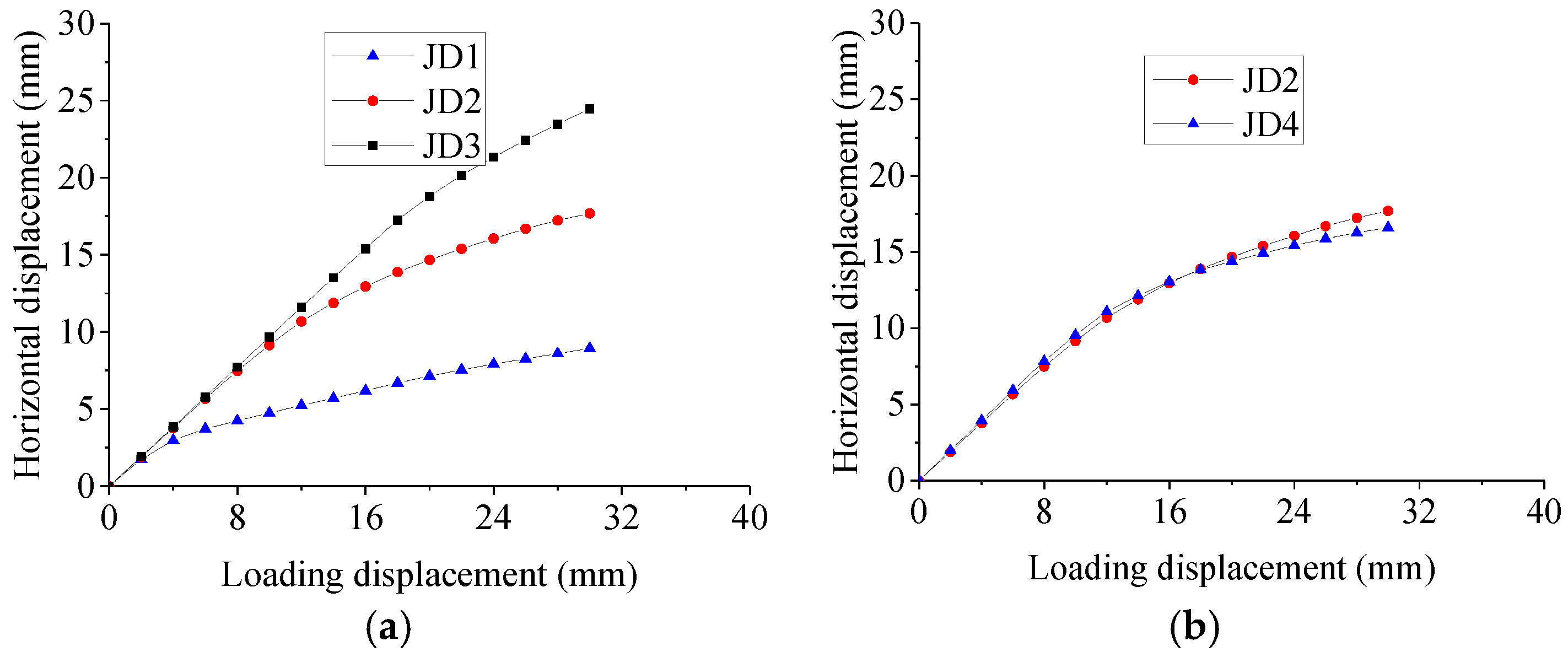 Applsci 12 02138 g007