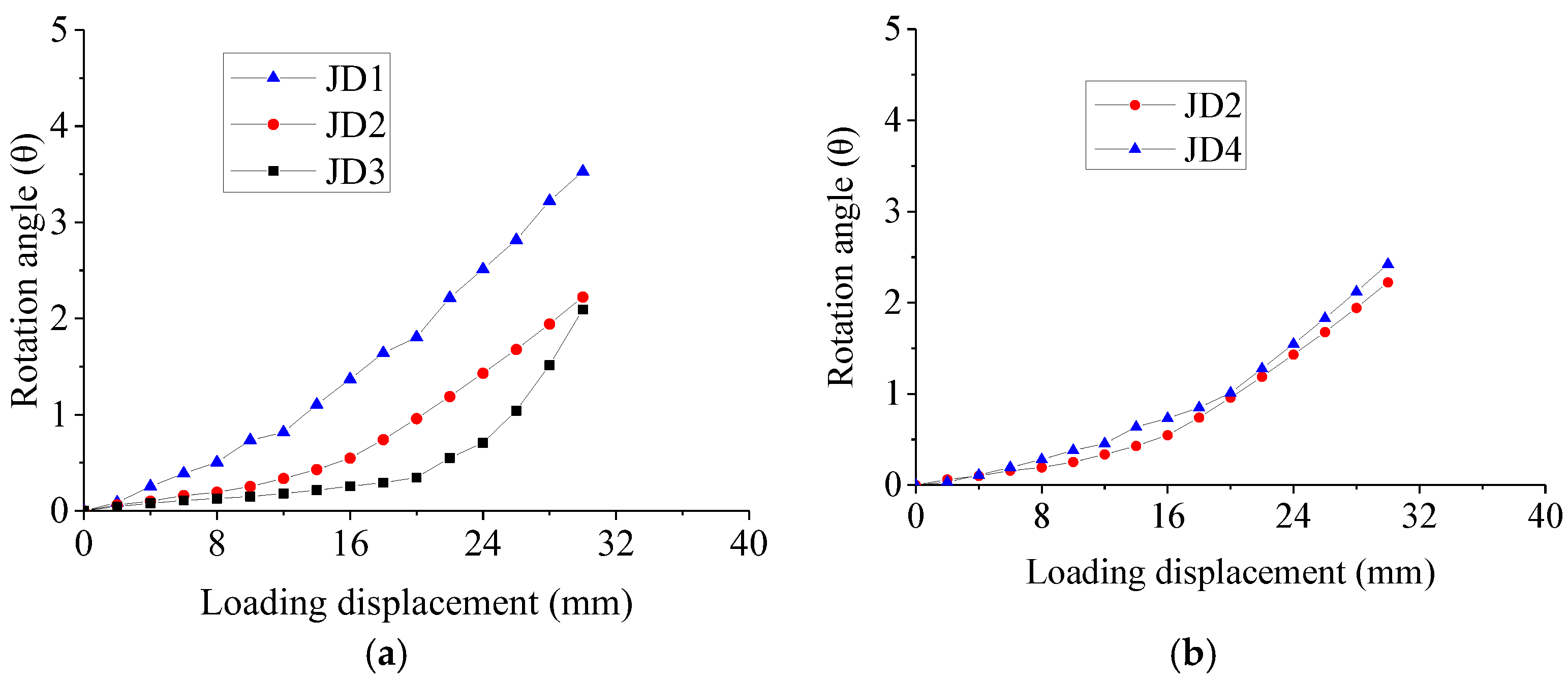 Applsci 12 02138 g008