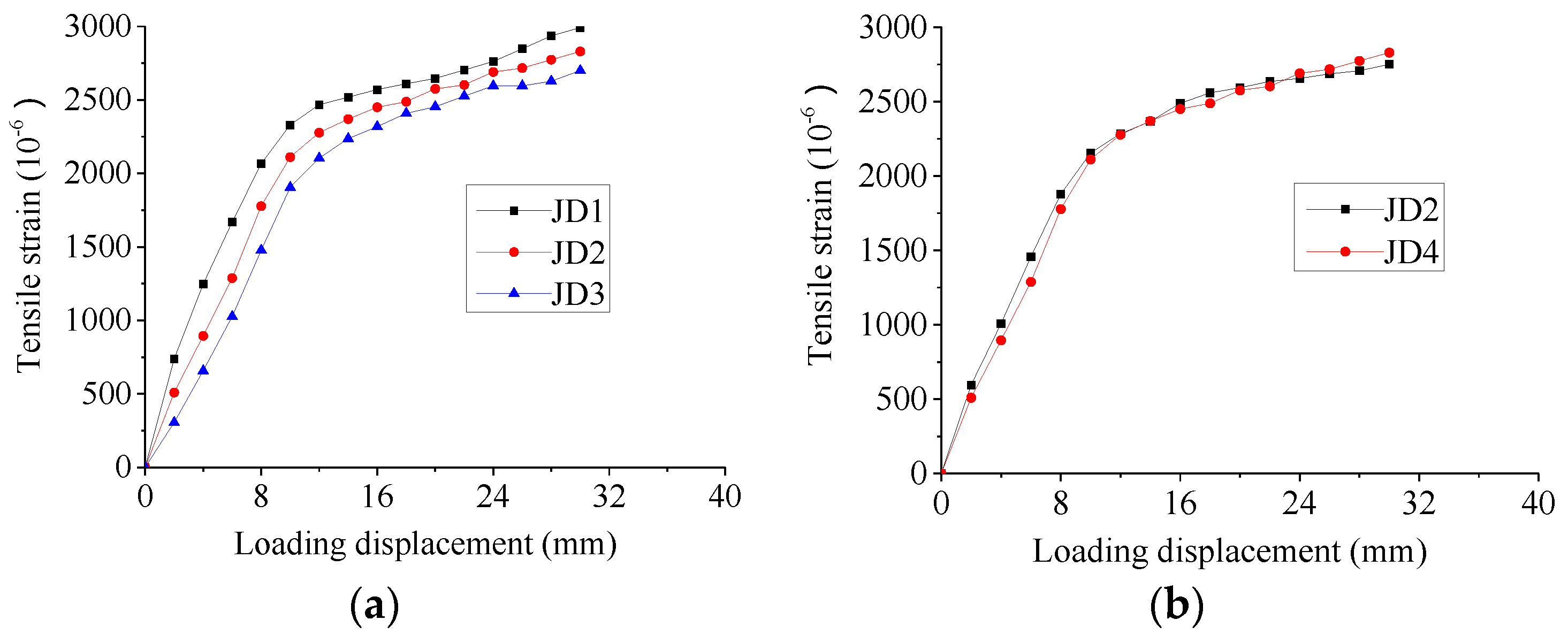 Applsci 12 02138 g009