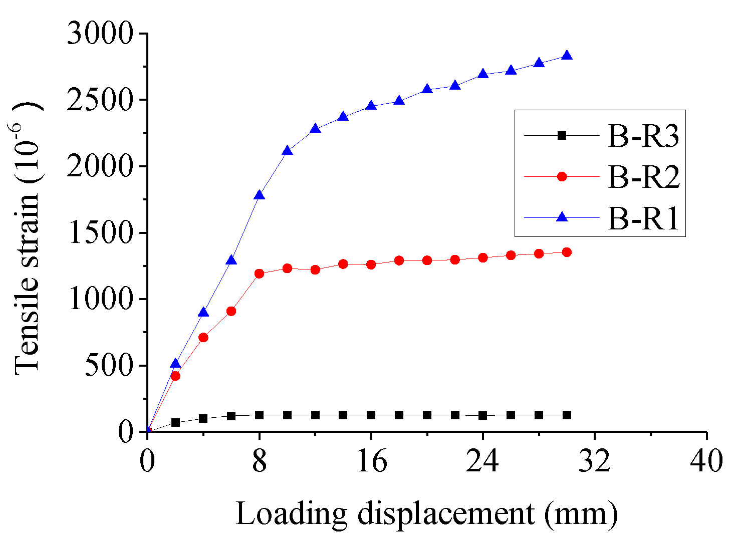 Applsci 12 02138 g010