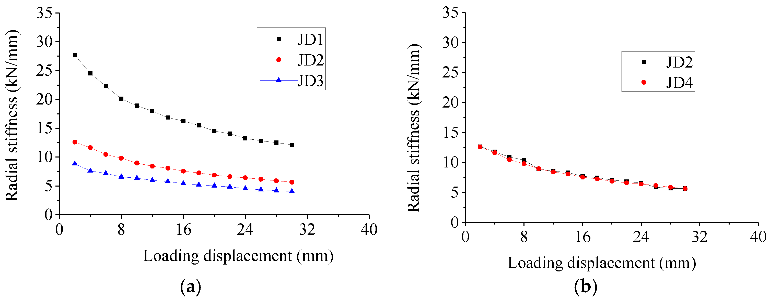 Applsci 12 02138 g013