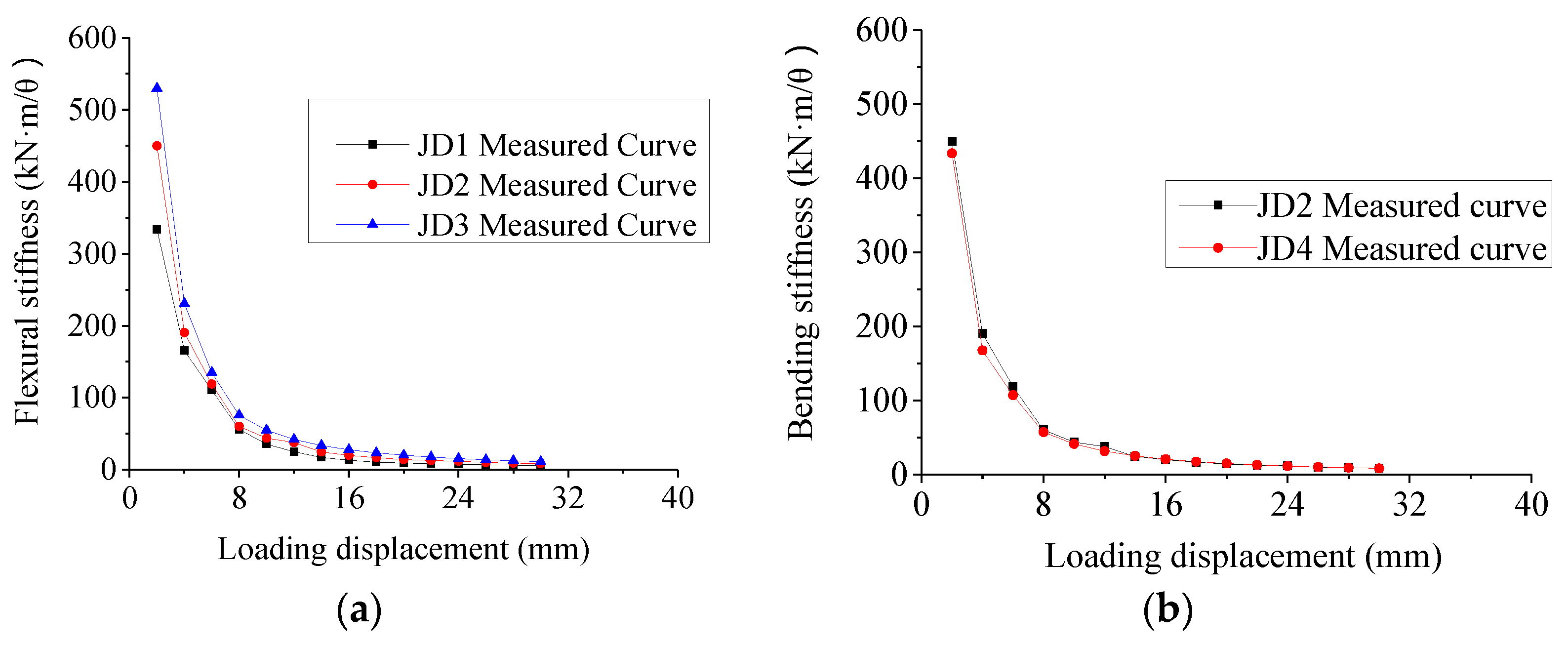 Applsci 12 02138 g014