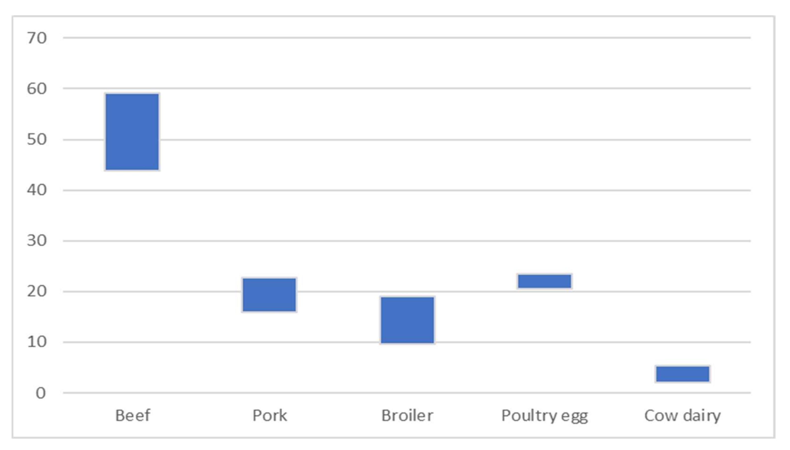 Applsci 12 02142 g001