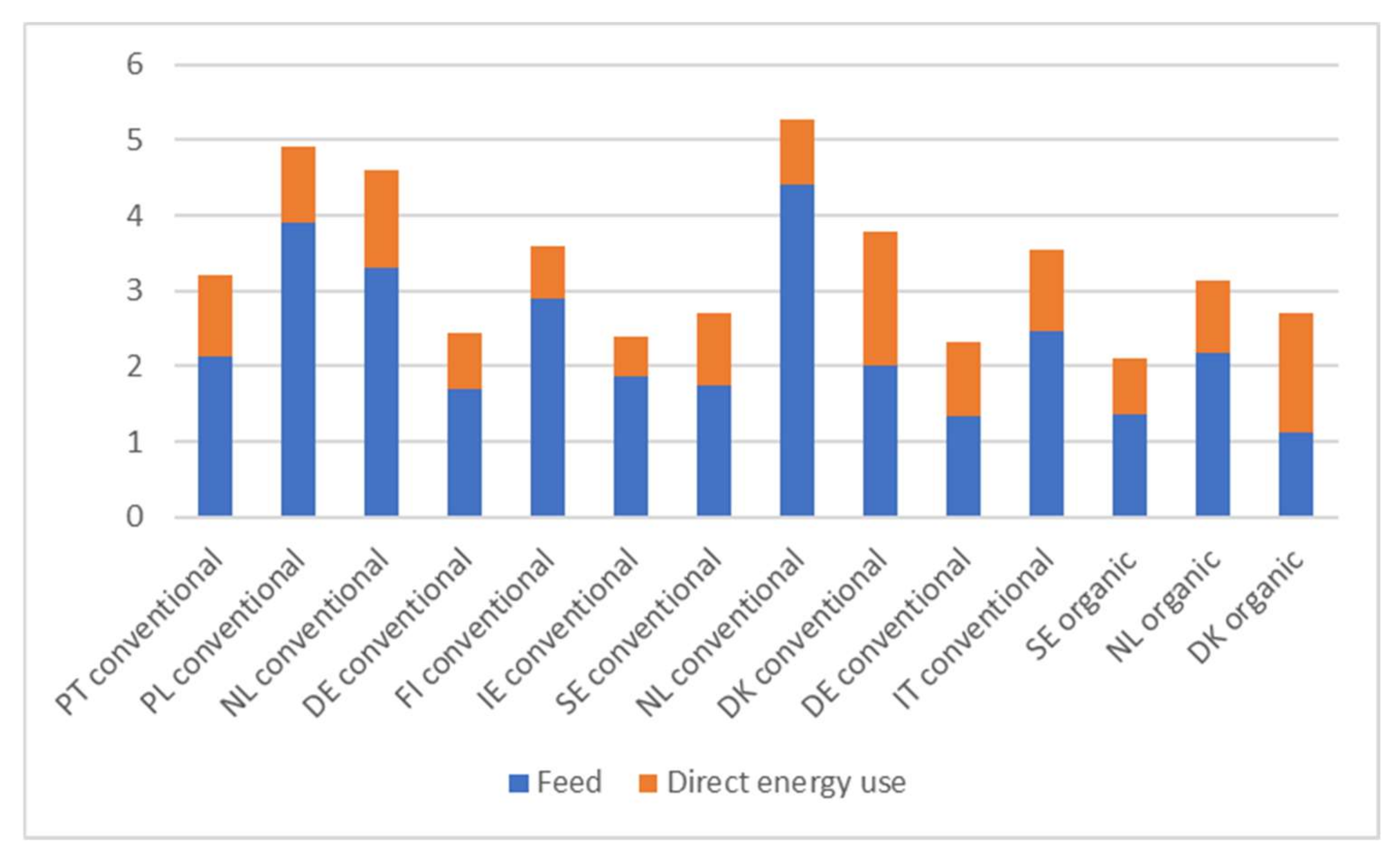 Applsci 12 02142 g002