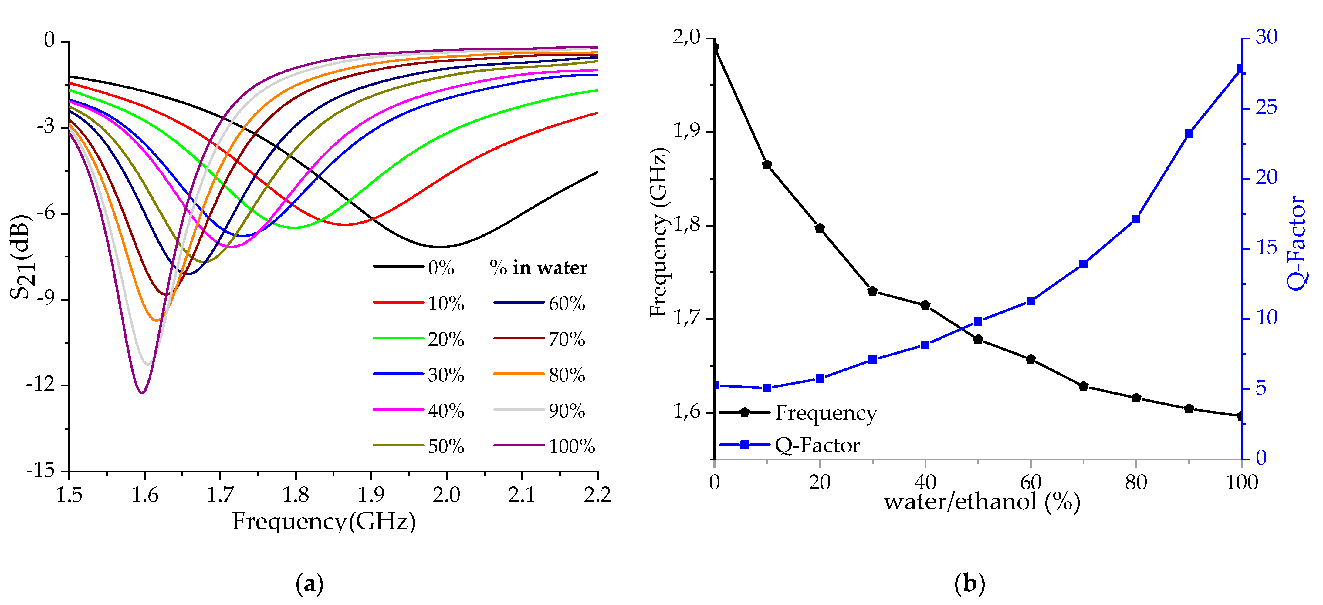 Applsci 12 02144 g003 550