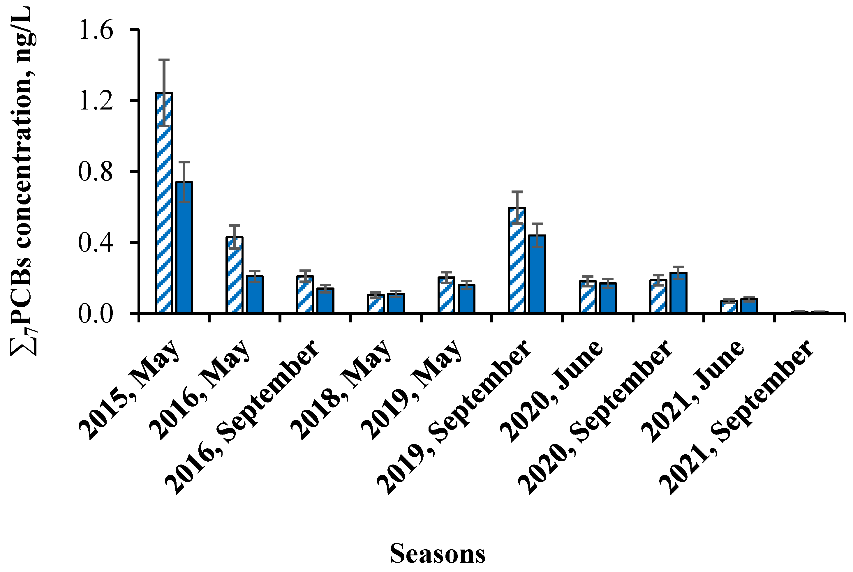 Applsci 12 02145 g002 Applsci 12 02145 g002