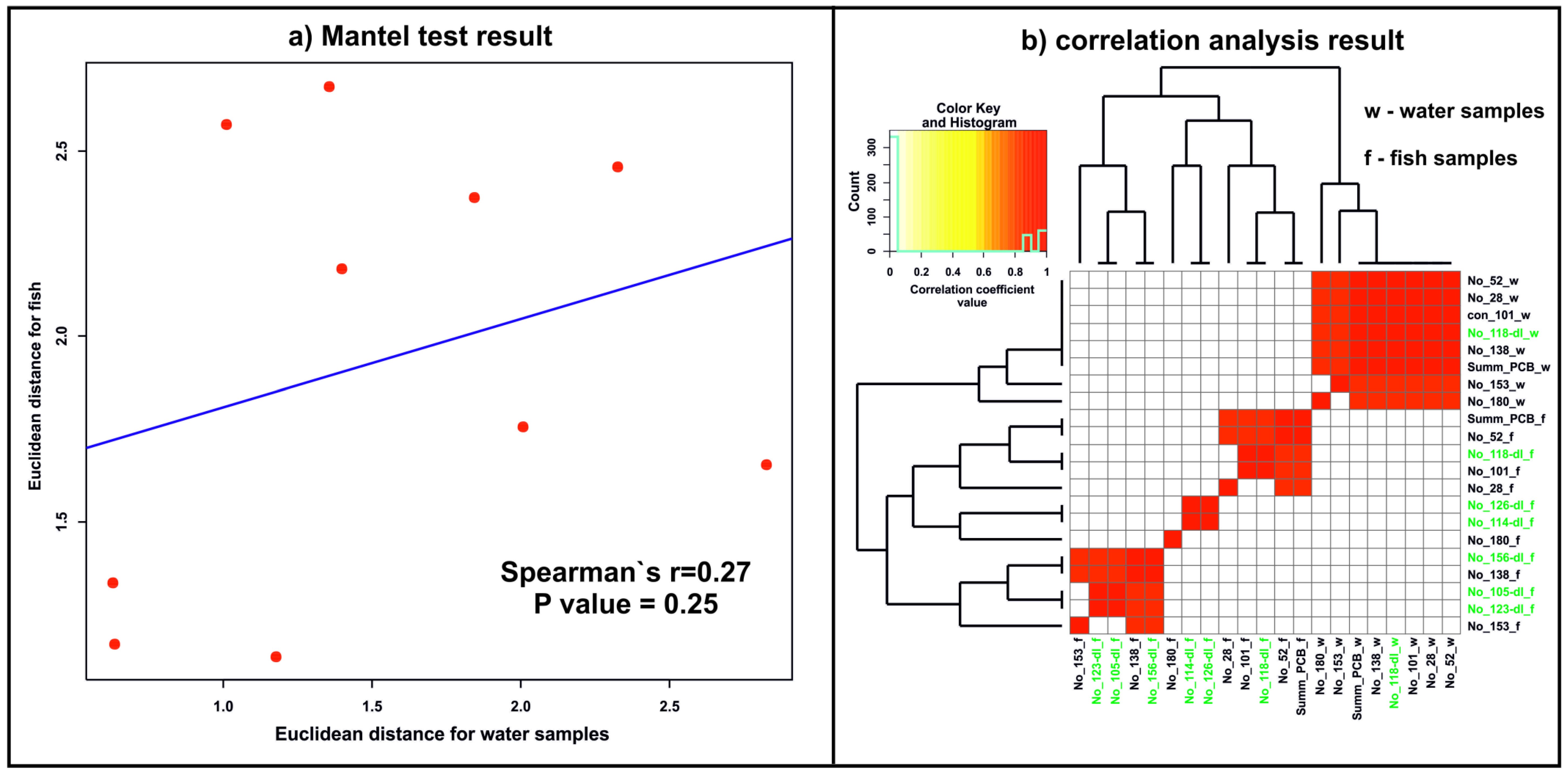 Applsci 12 02145 g006 Applsci 12 02145 g006