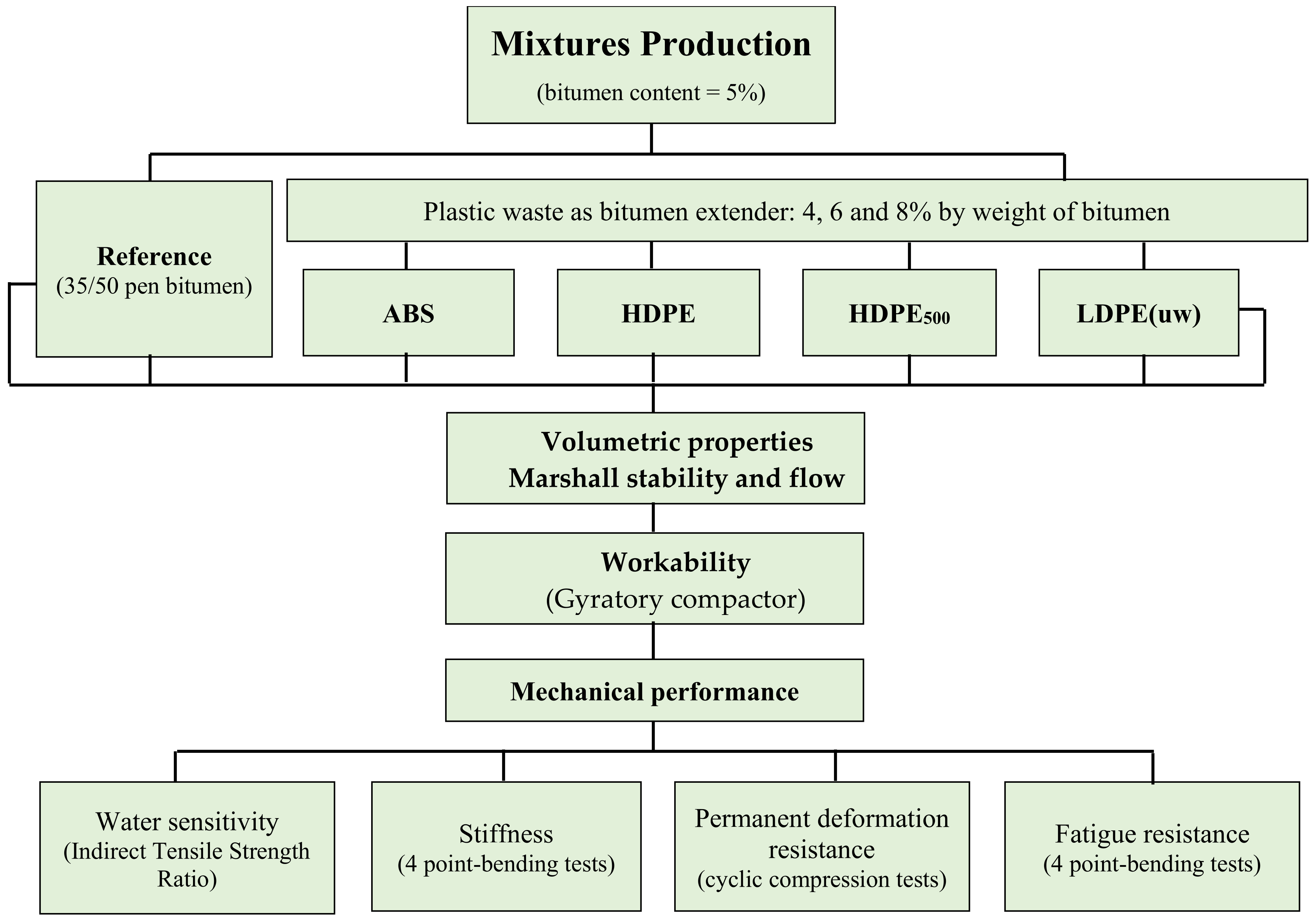 Applsci 12 02146 g003
