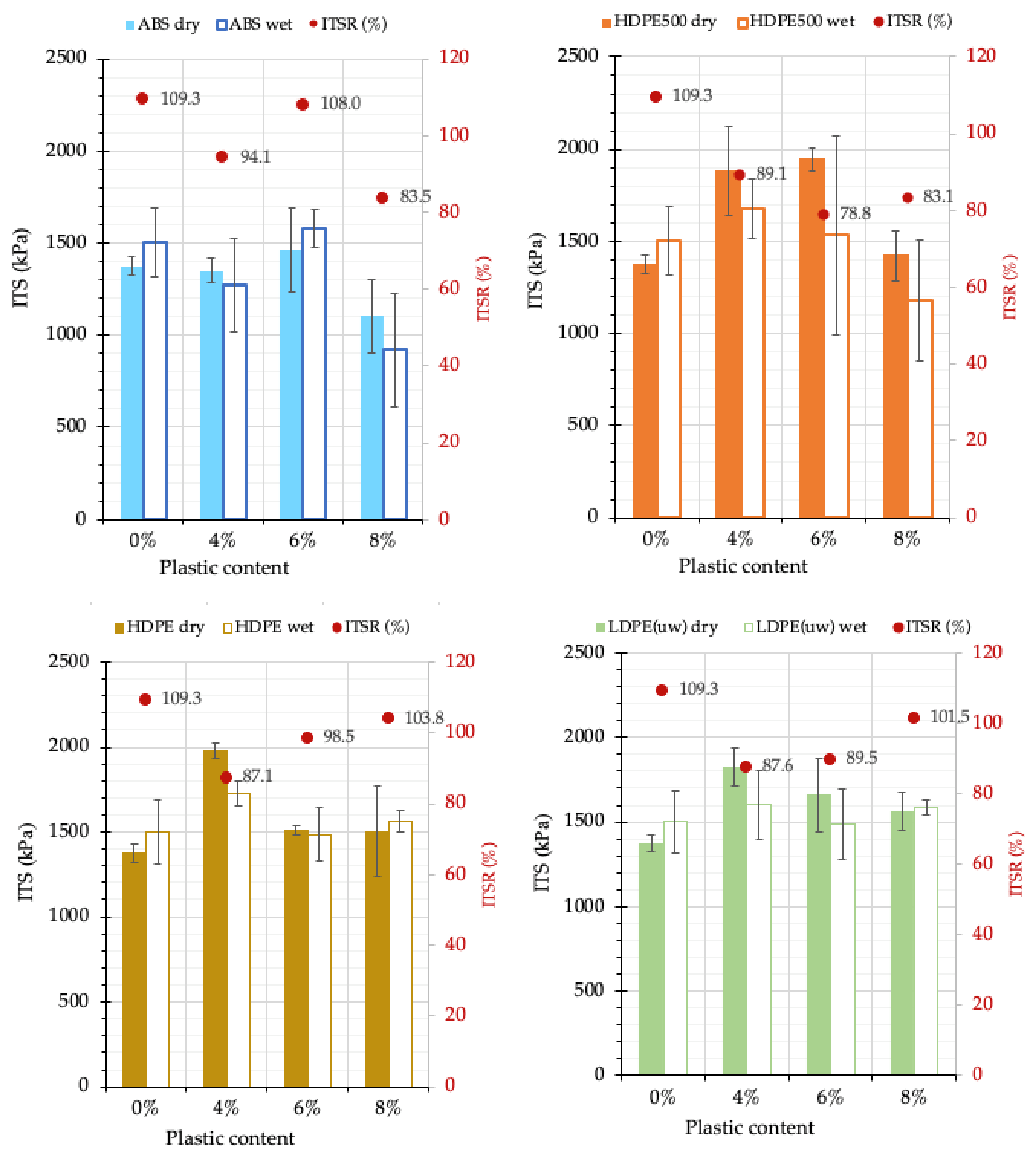 Applsci 12 02146 g009