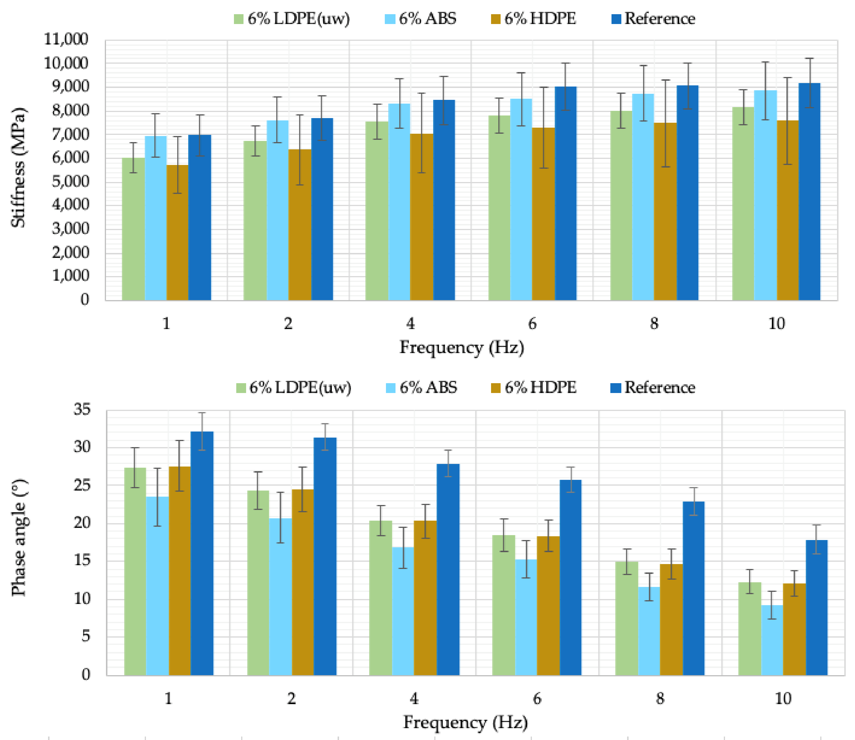 Applsci 12 02146 g010