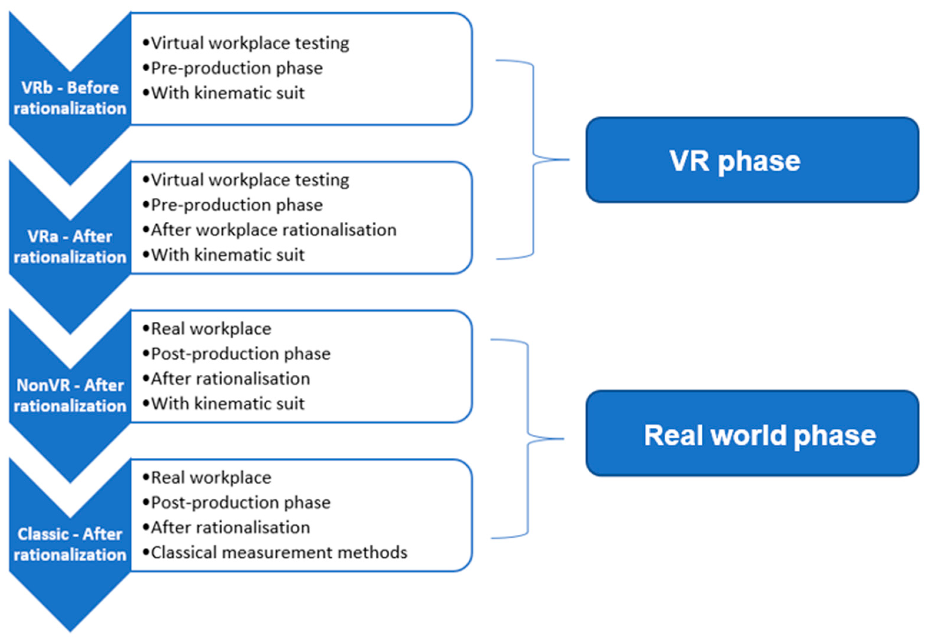 Applsci 12 02150 g004 550