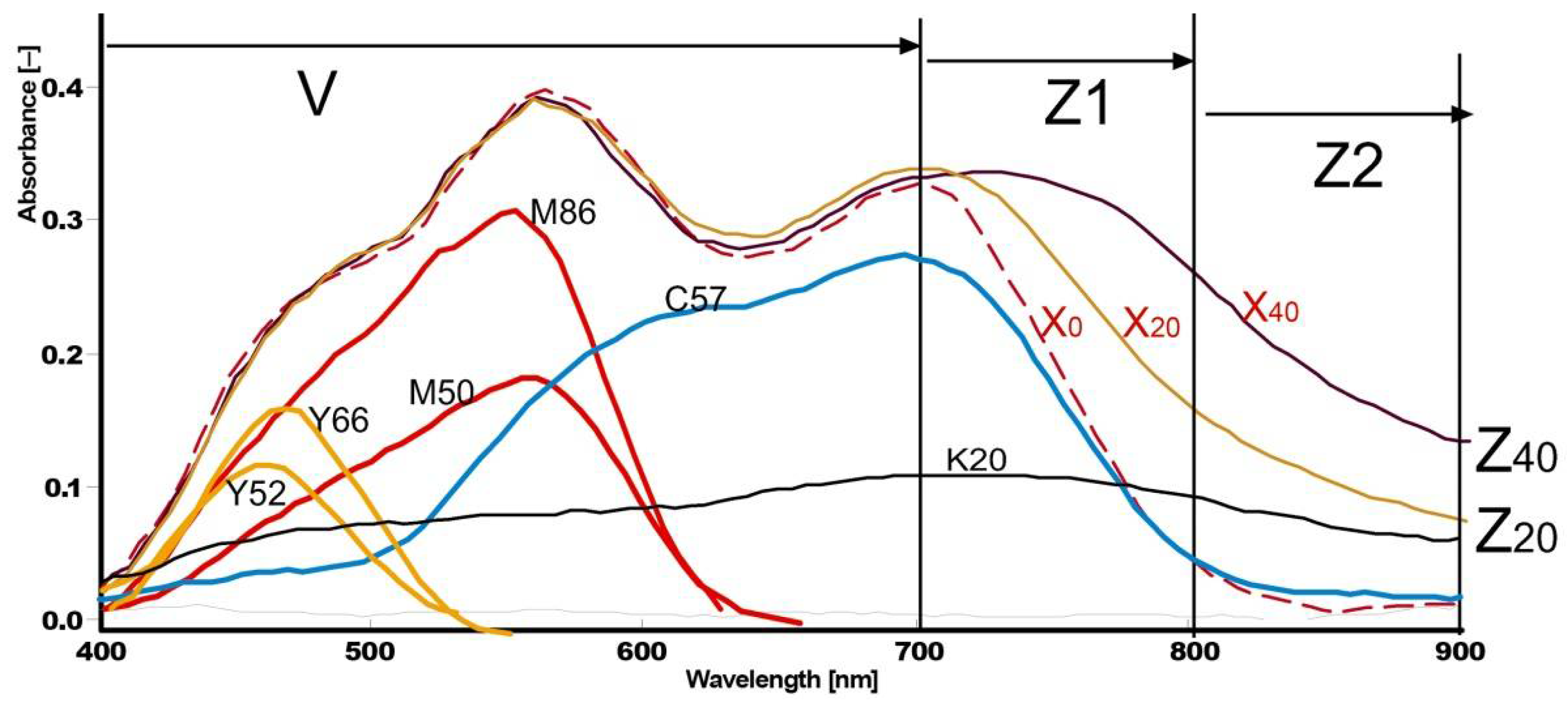 Applsci 12 02152 g005