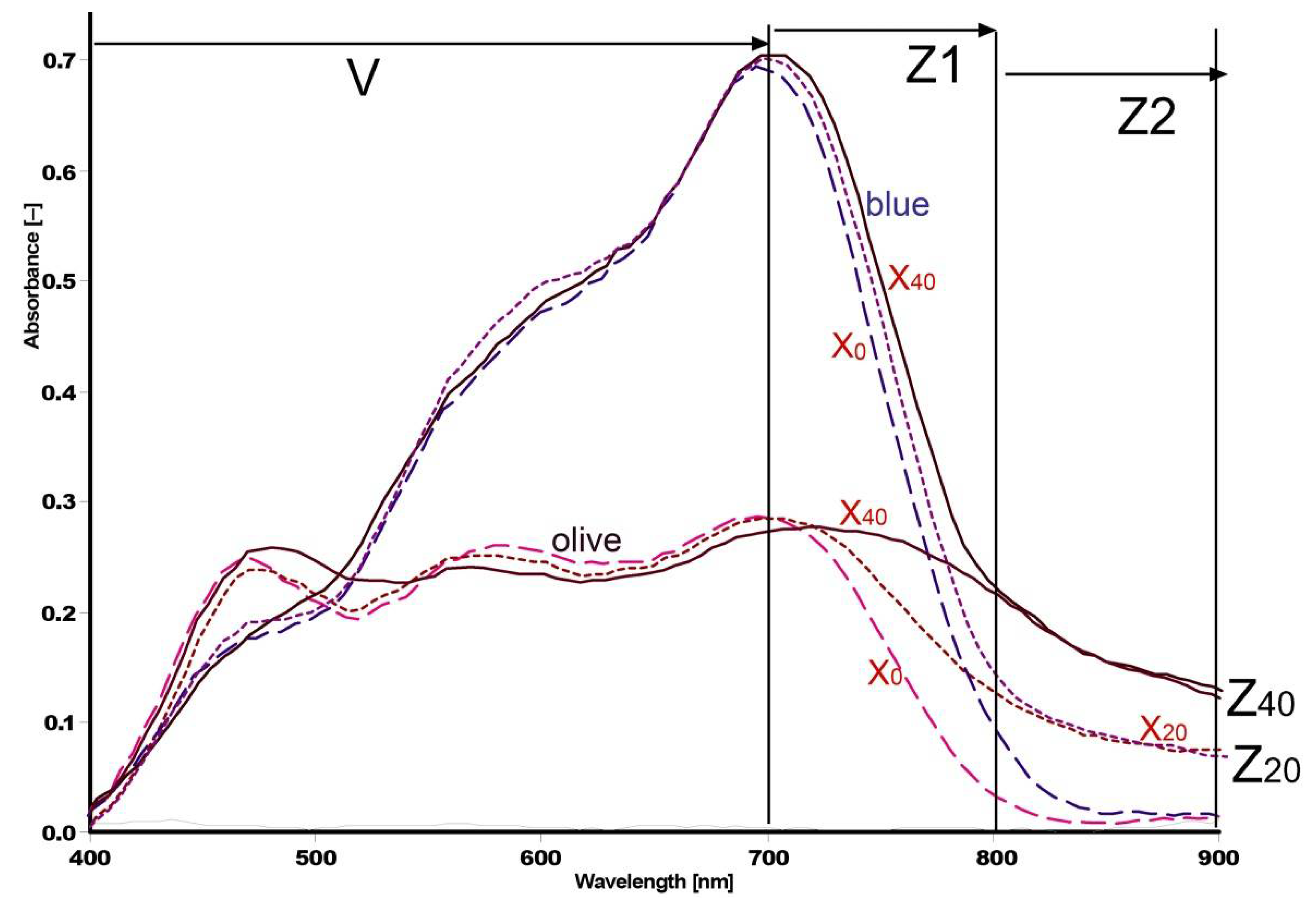 Applsci 12 02152 g006