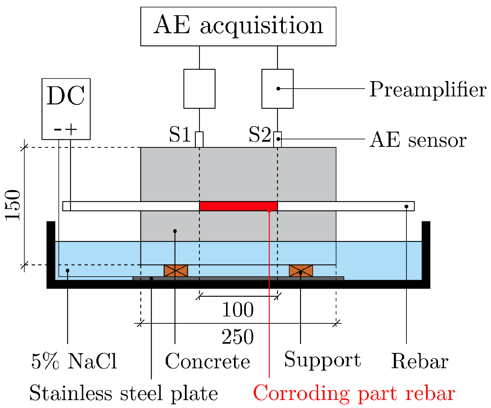 Applsci 12 02154 g002 550