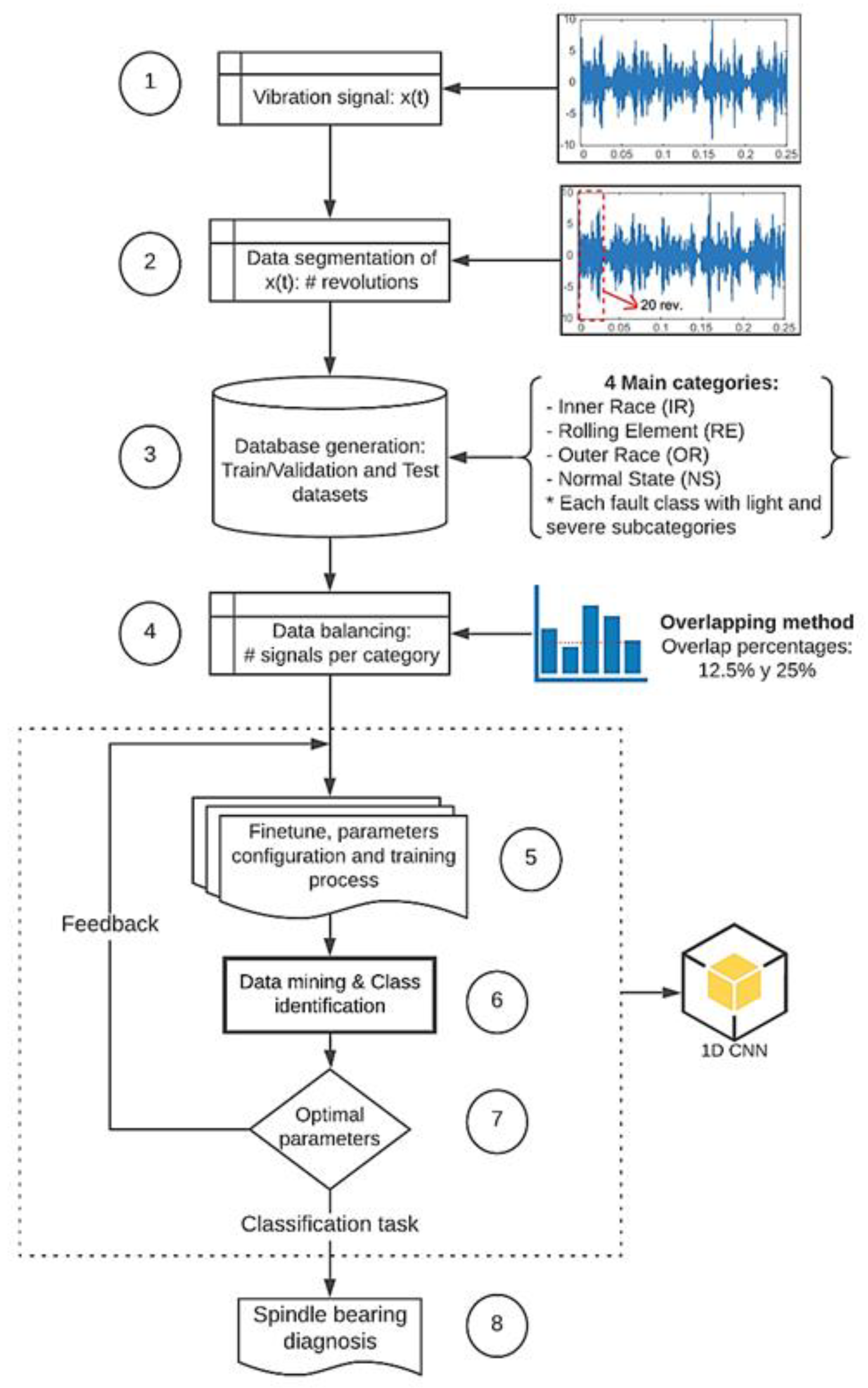 Applsci 12 02158 g002 550
