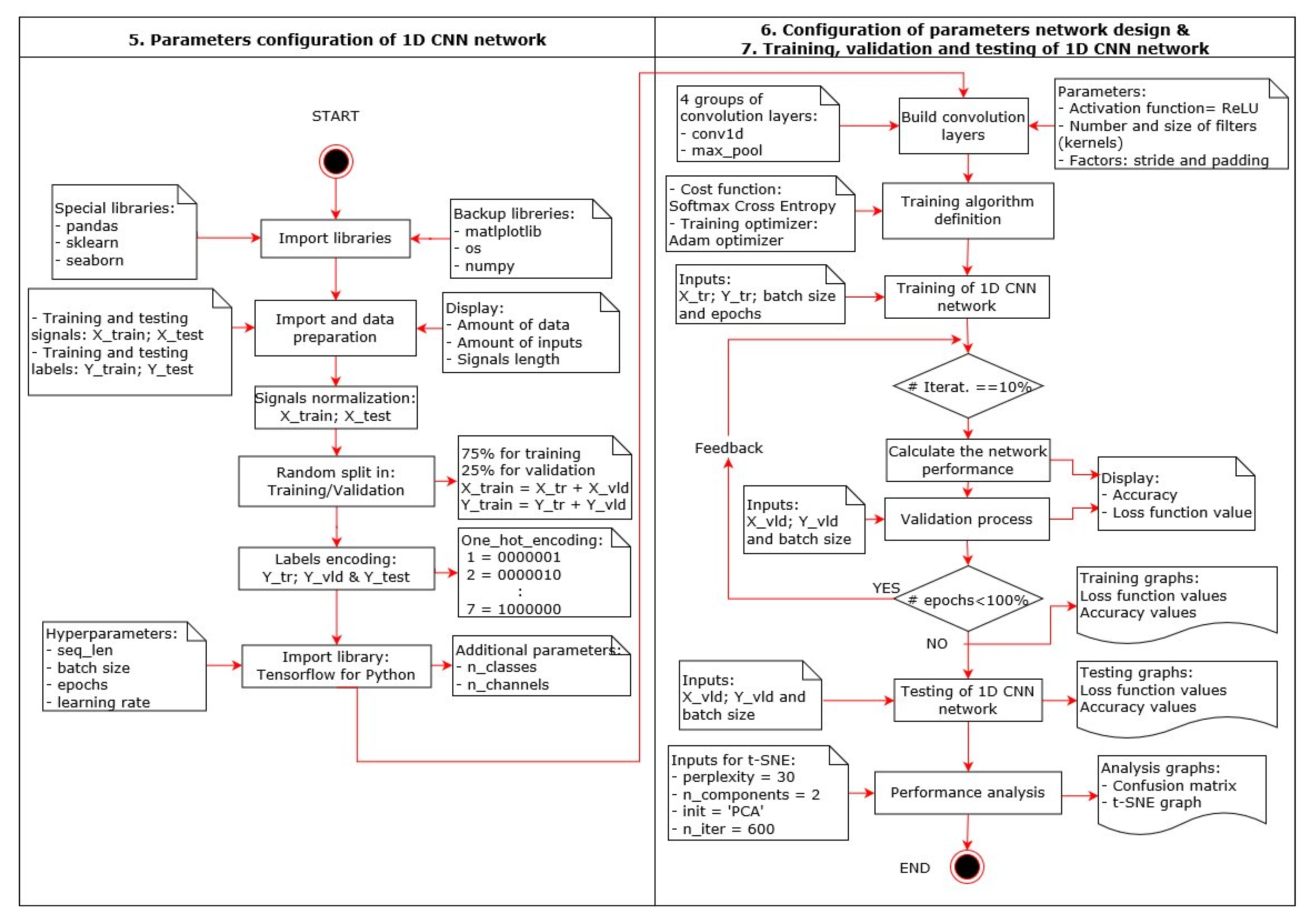 Applied Sciences | Free Full-Text | Deep-Learning Method Based on 1D ...