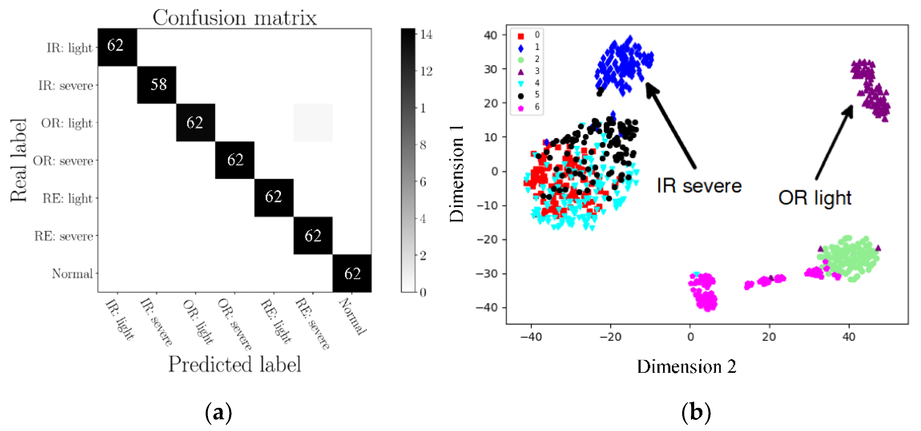 Applsci 12 02158 g010 550