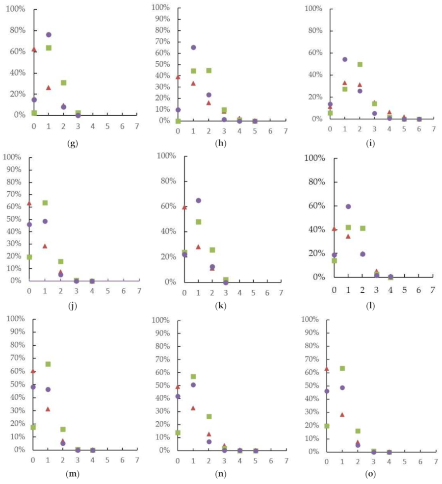 Applsci 12 02159 g009b 550