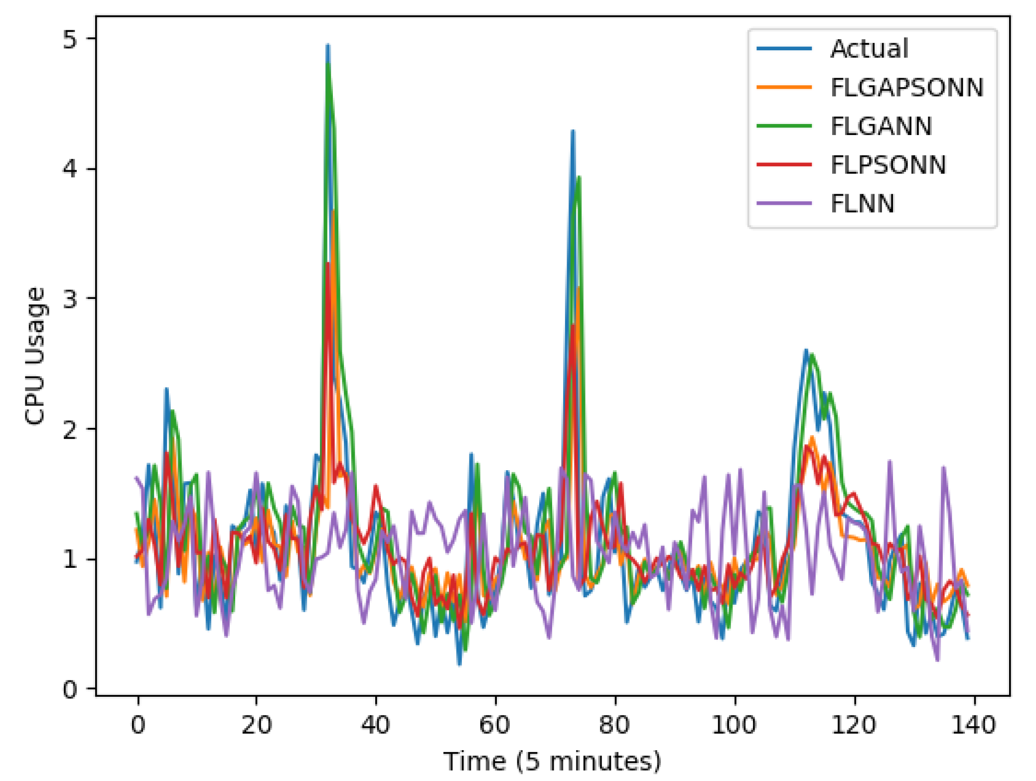Applsci 12 02160 g004
