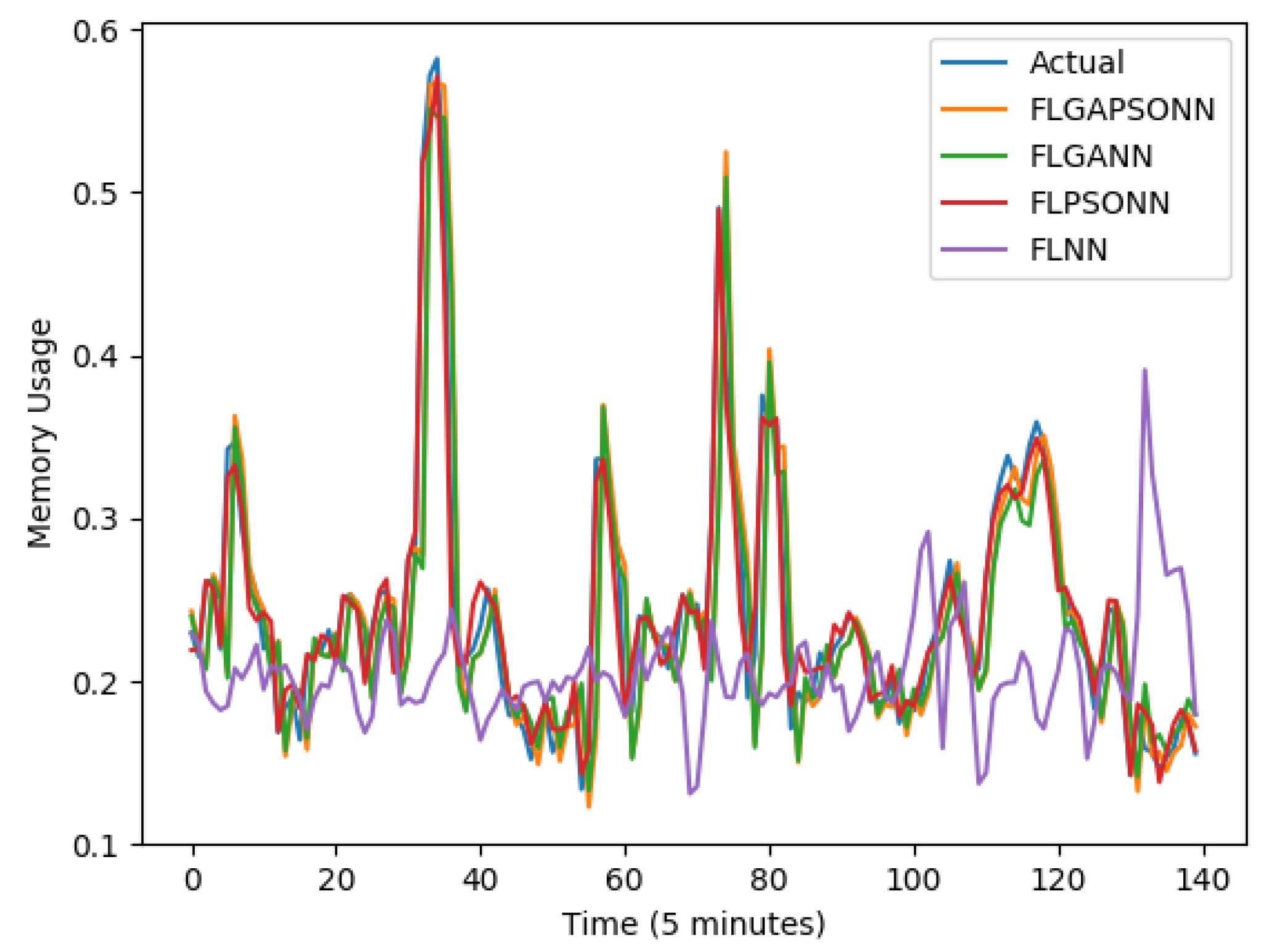 Applsci 12 02160 g005
