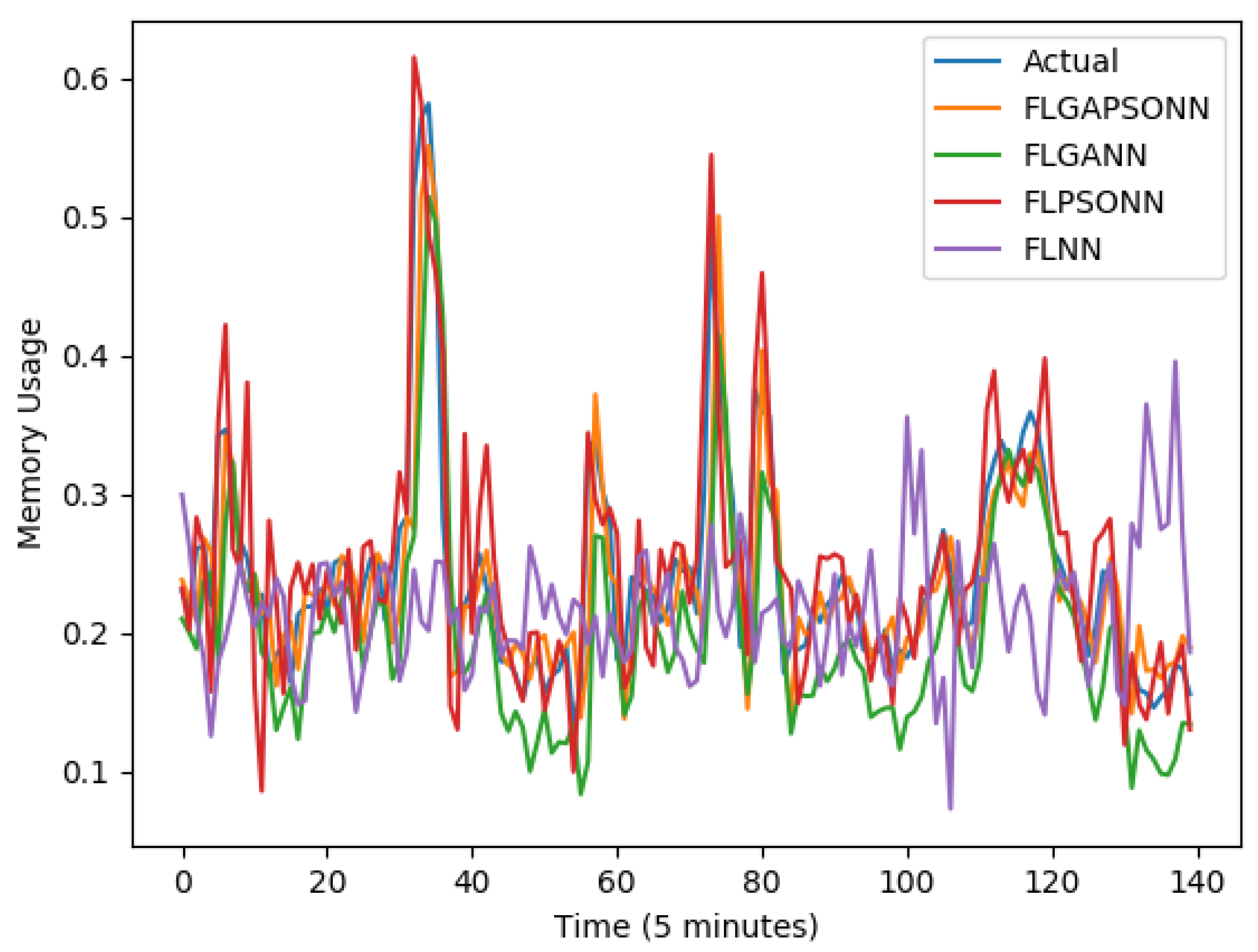 Applsci 12 02160 g007