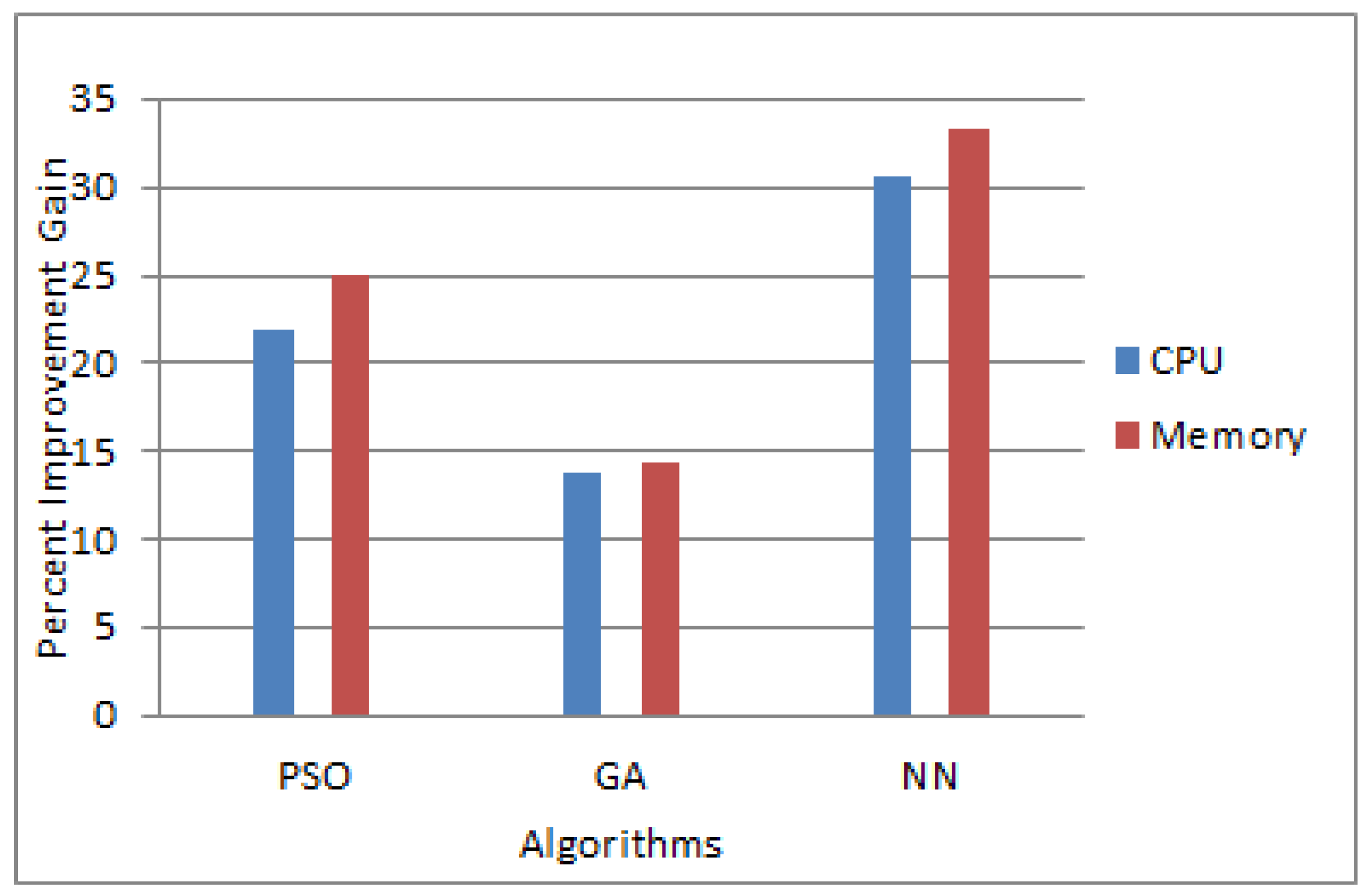 Applsci 12 02160 g009