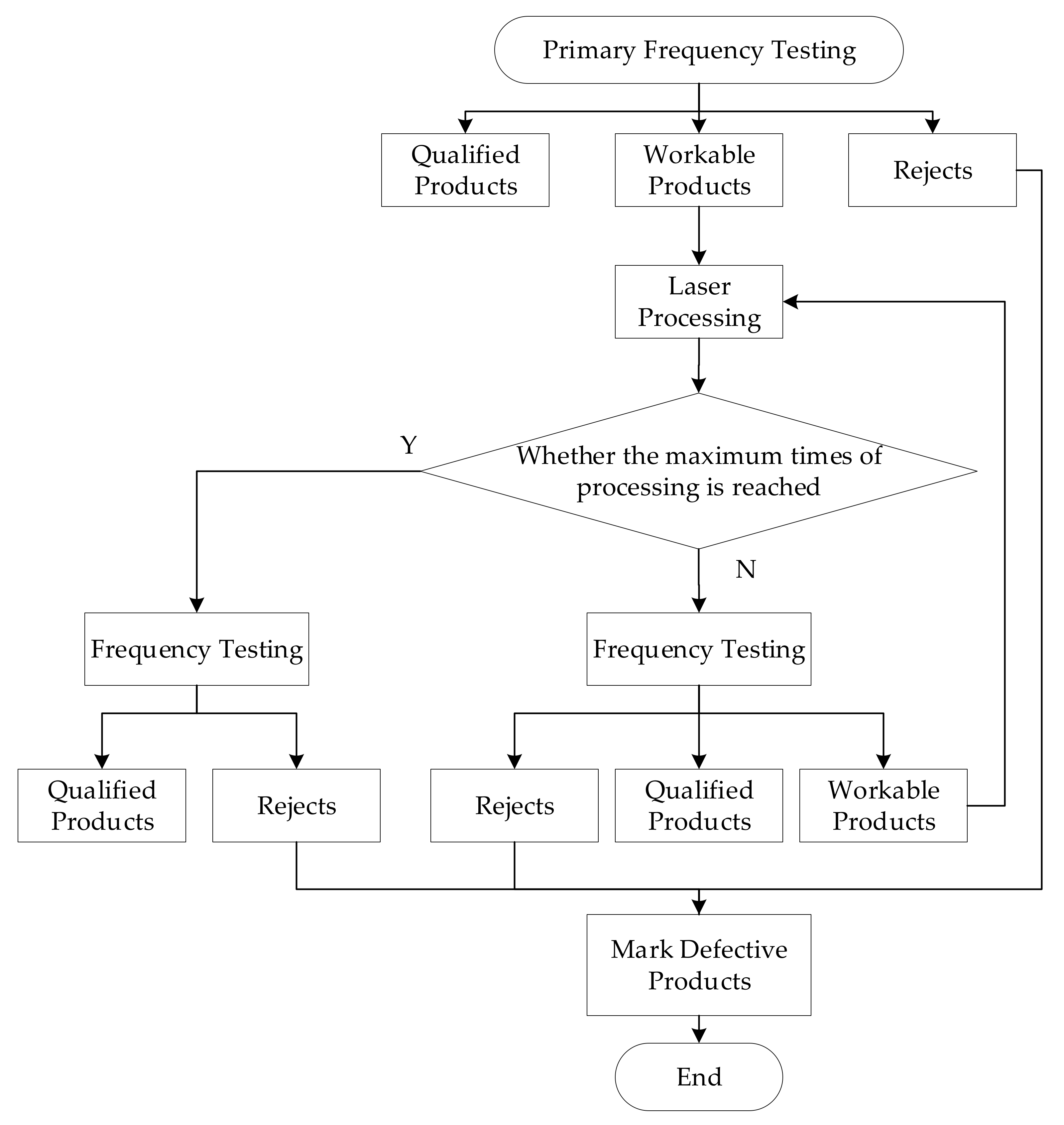 Applsci 12 02162 g004