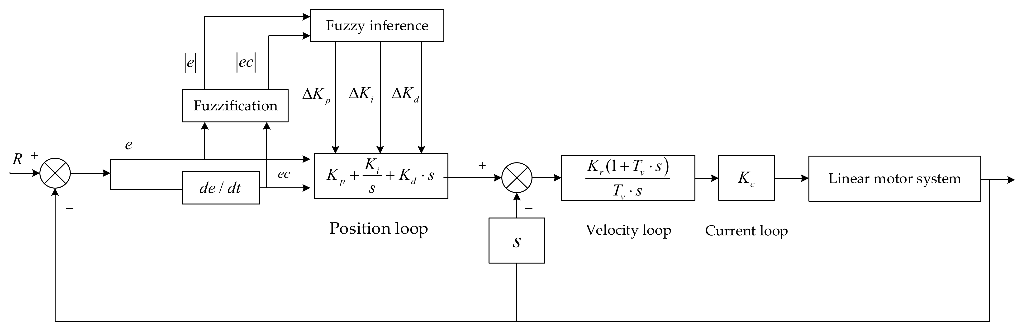 Applsci 12 02162 g008