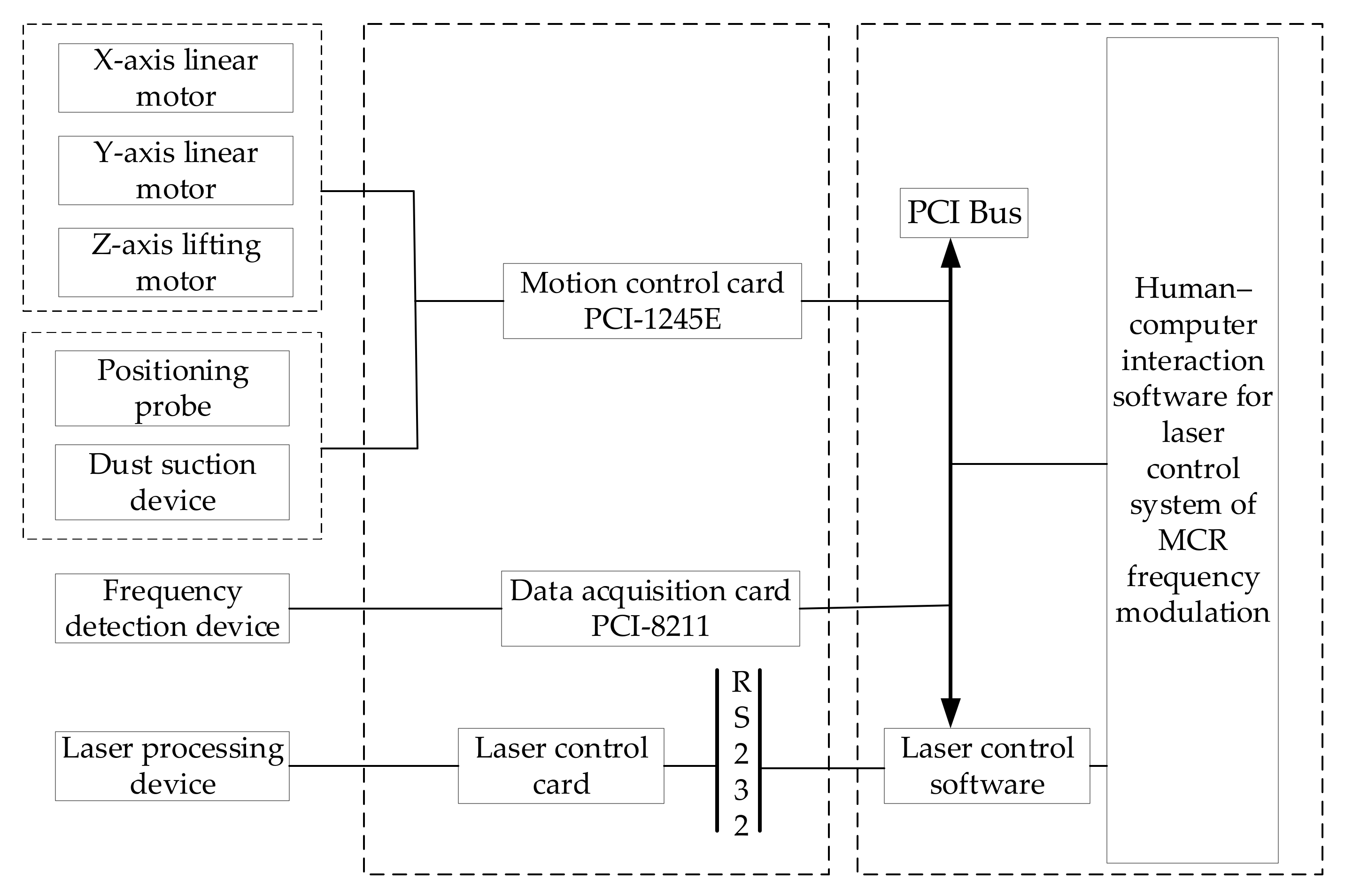 Applsci 12 02162 g010