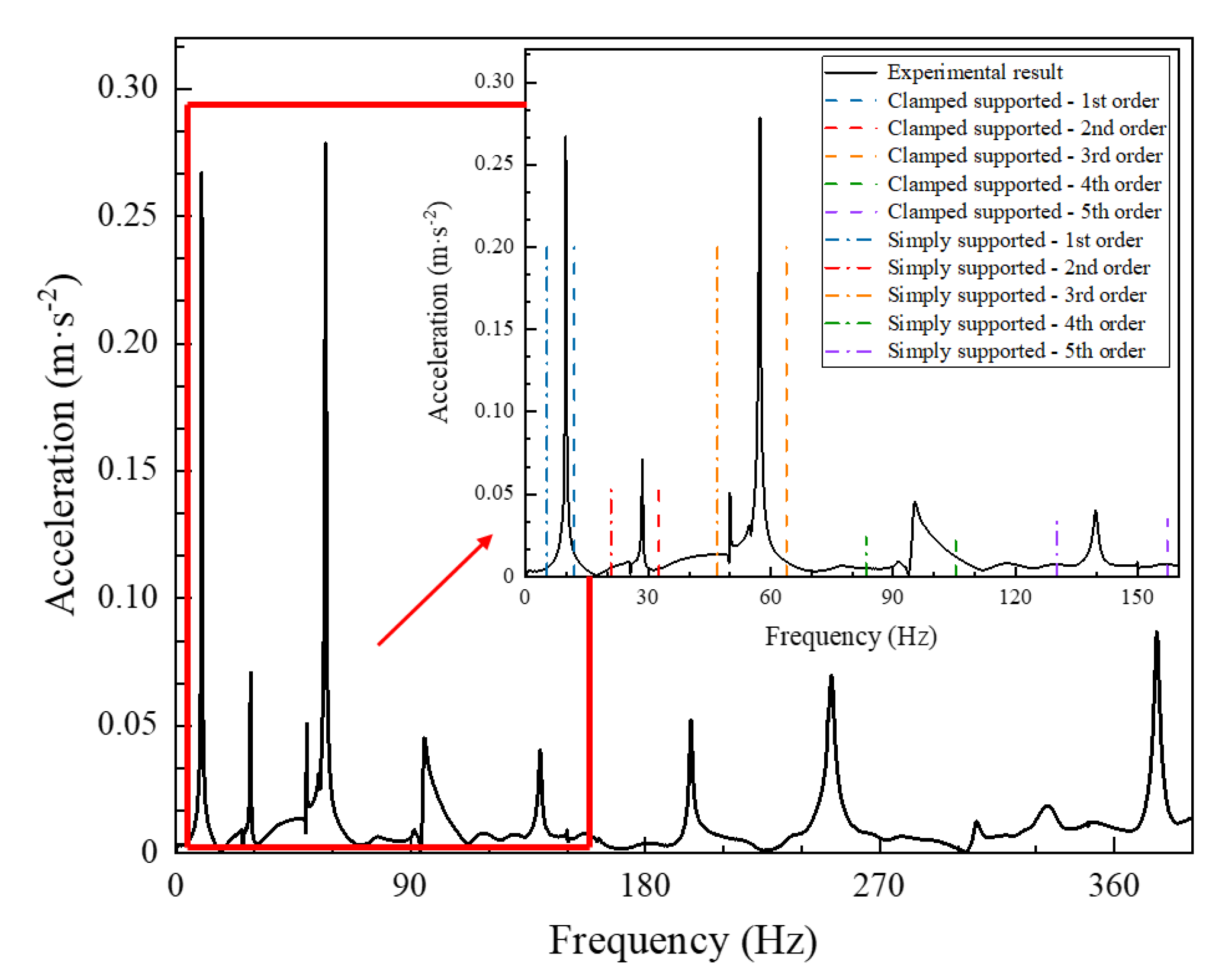 Applsci 12 02163 g005 Applsci 12 02163 g005