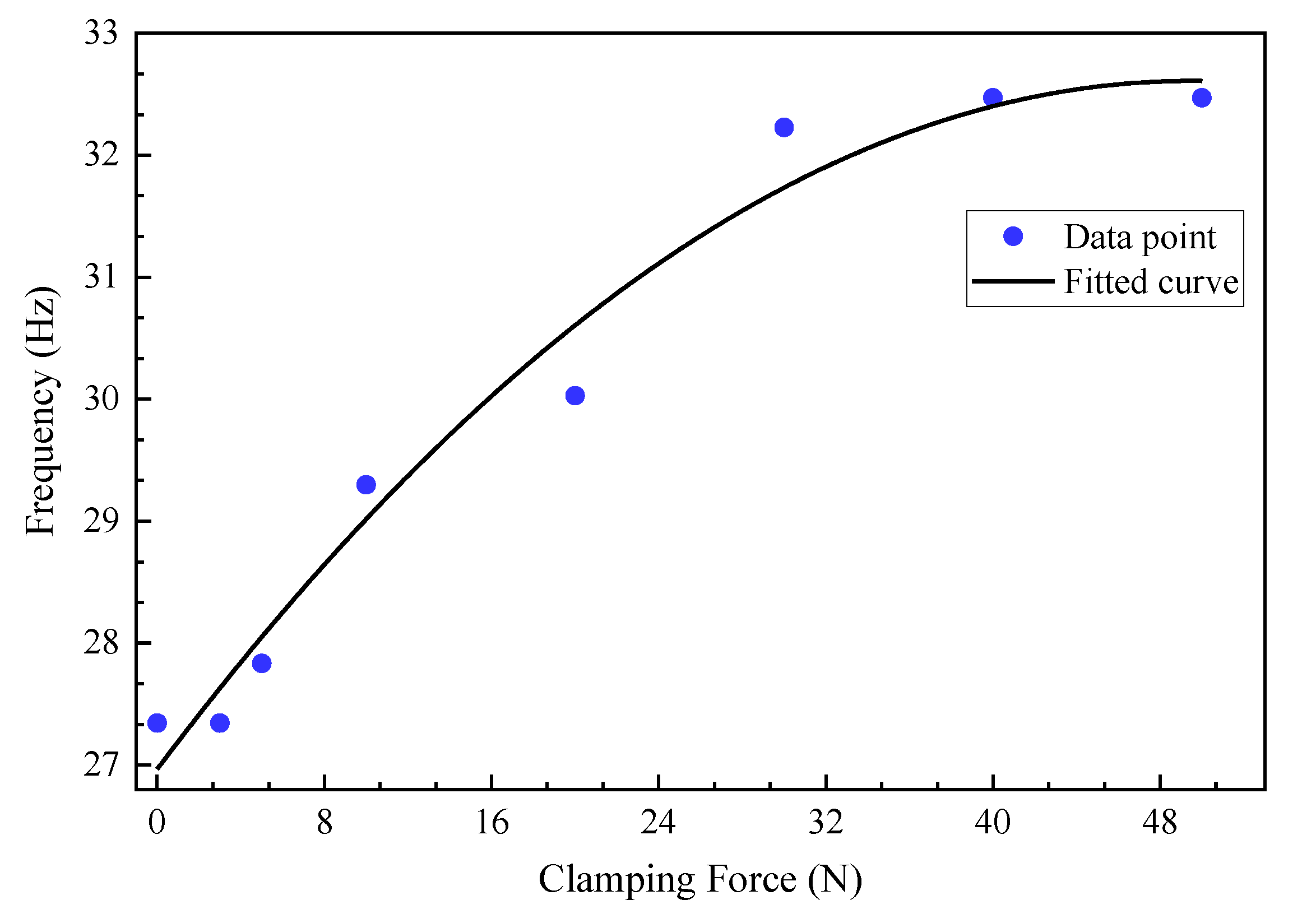 Applsci 12 02163 g006 Applsci 12 02163 g006