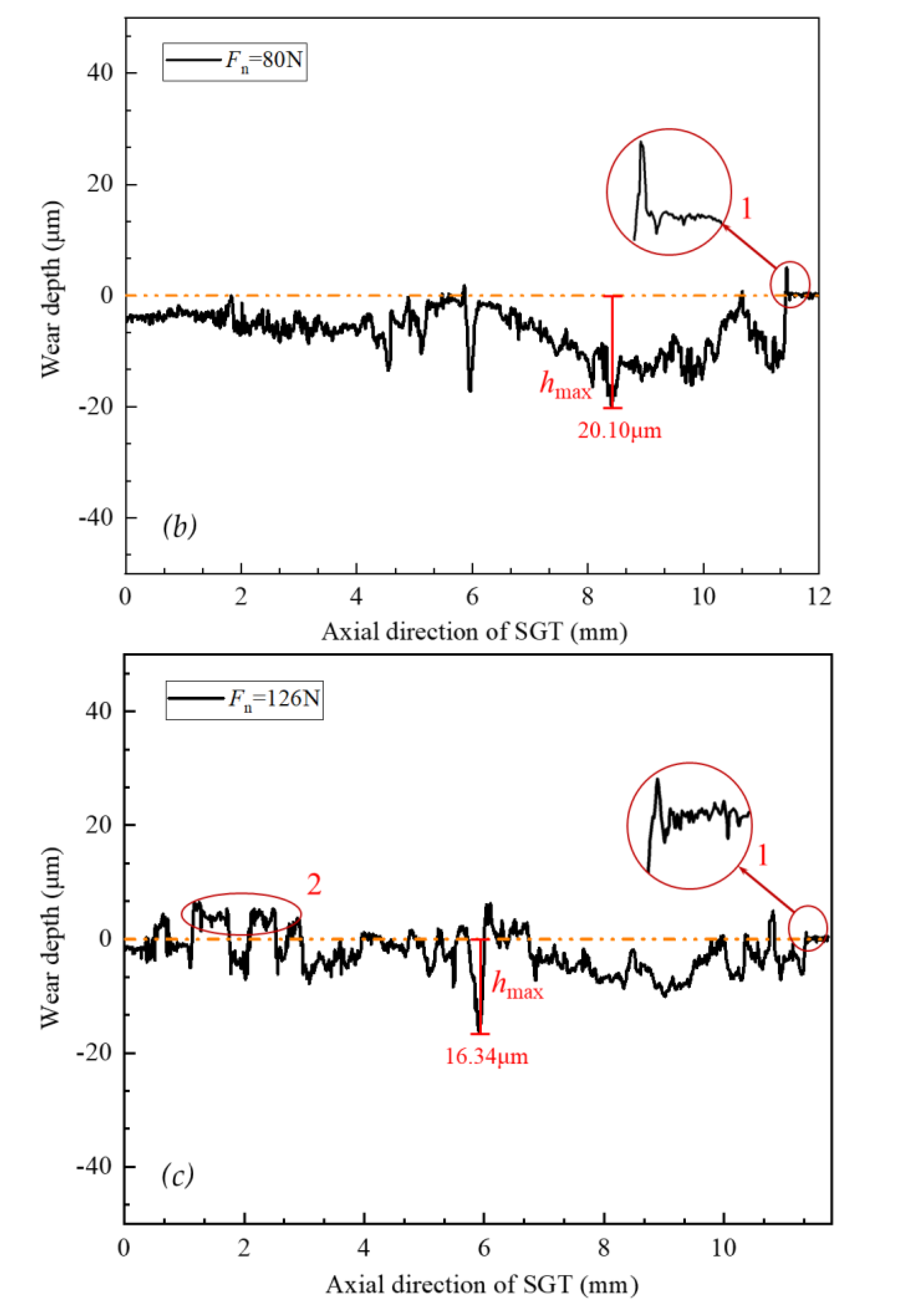 Applsci 12 02163 g012b Applsci 12 02163 g012b