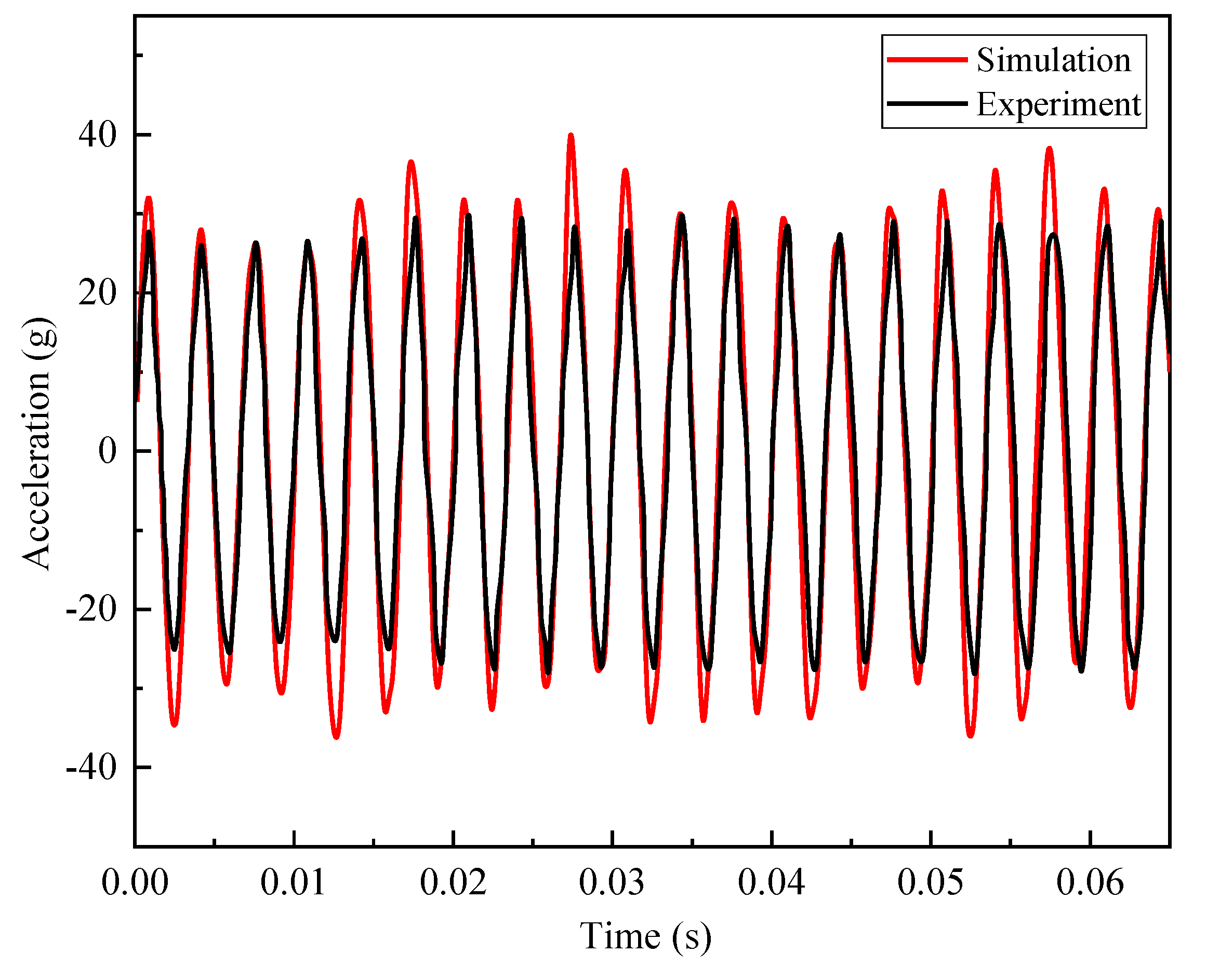 Applsci 12 02163 g013 Applsci 12 02163 g013