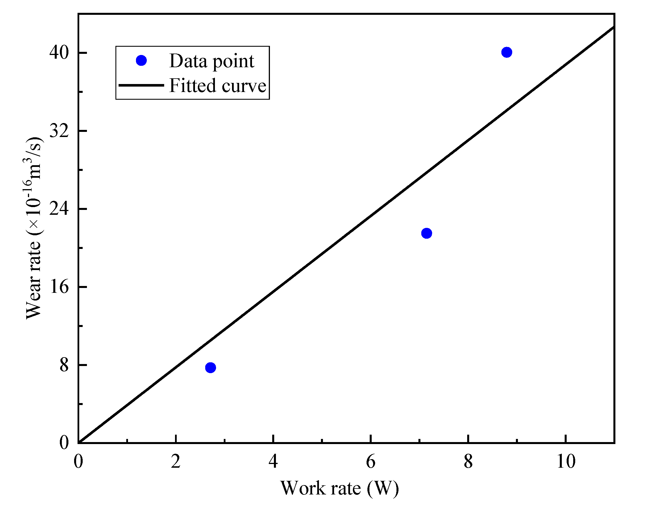 Applsci 12 02163 g014 Applsci 12 02163 g014