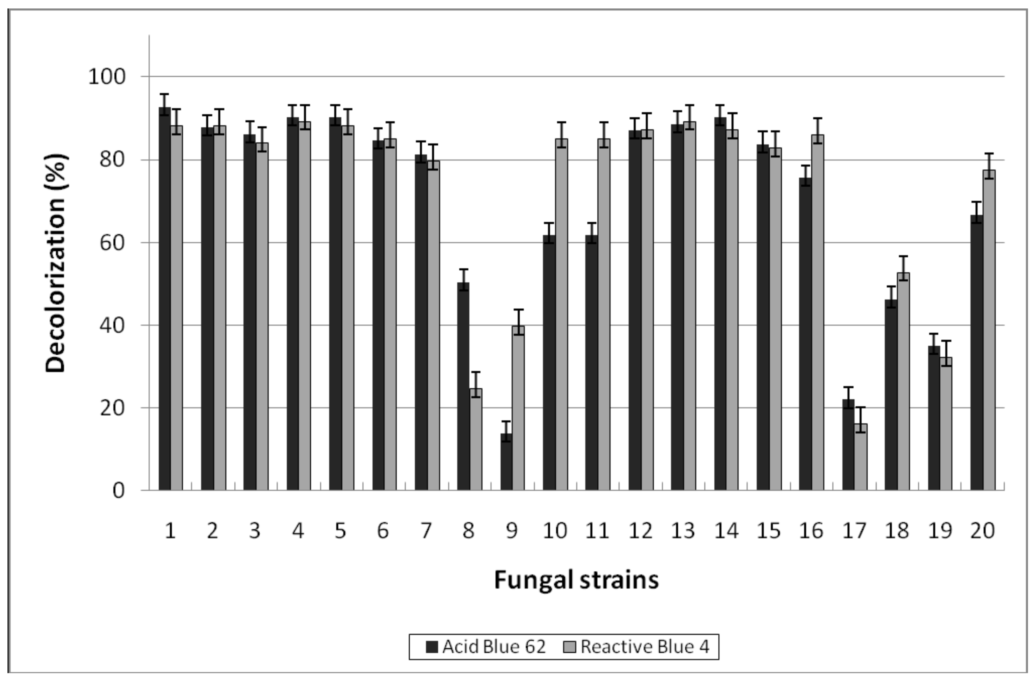 Applsci 12 02164 g002b Applsci 12 02164 g002b